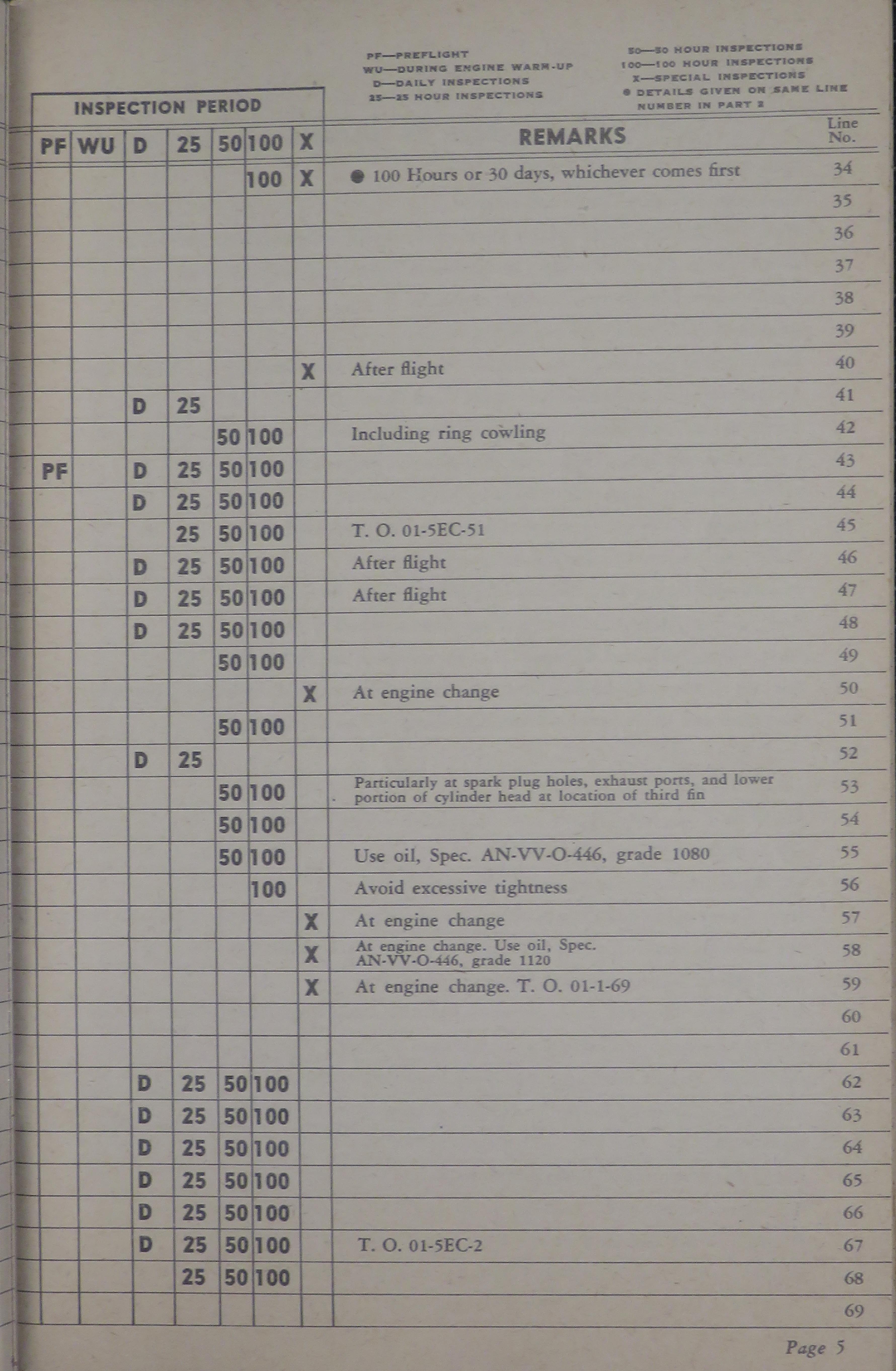 Sample page 9 from AirCorps Library document: Aircraft Inspection and Maintenance Guide for B-24D, E, G, H, and J Aircraft