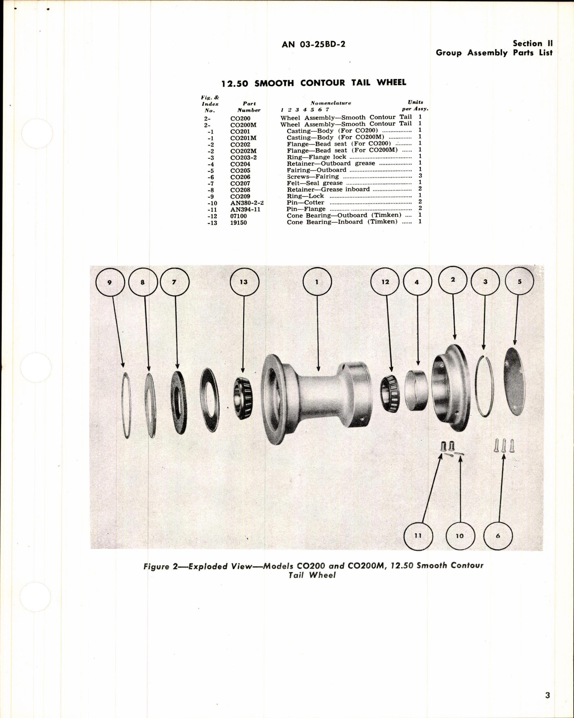 Sample page 5 from AirCorps Library document: Parts Catalog for Firestone Tail Wheels