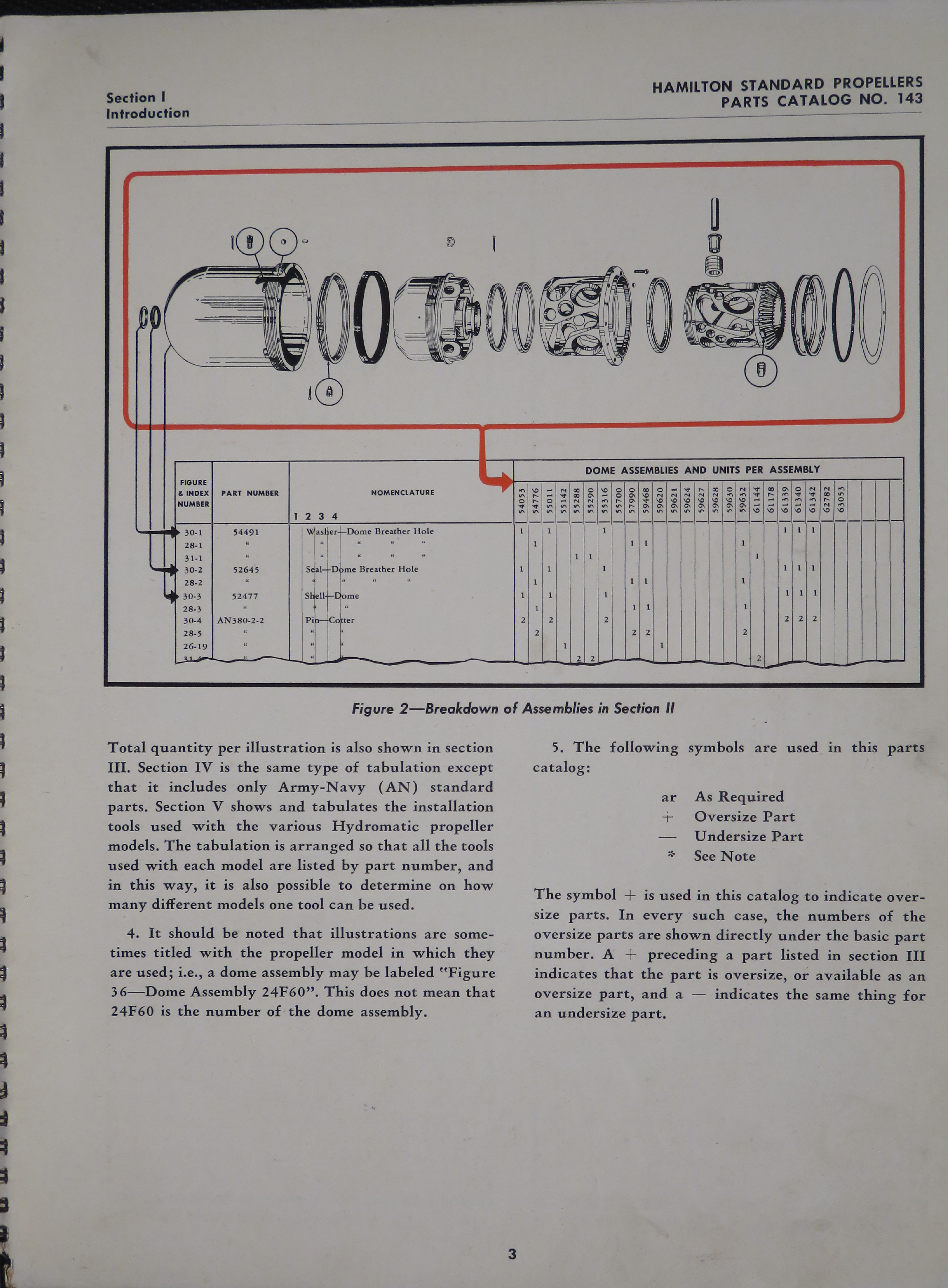 Sample page 5 from AirCorps Library document: Parts Catalog for Quick-Feathering Hydromatic Propellers