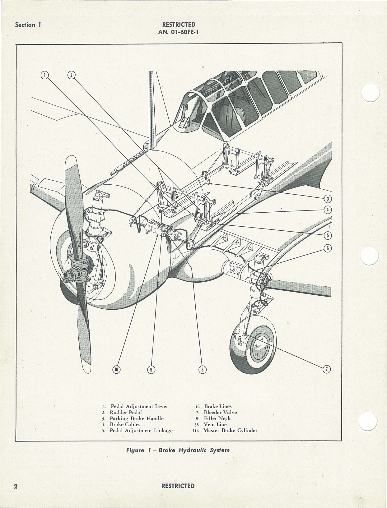 Sample page 9 from AirCorps Library document: Pilots Flight Operating Instructions for AT-6C, SNJ-4 and Harvard IIA