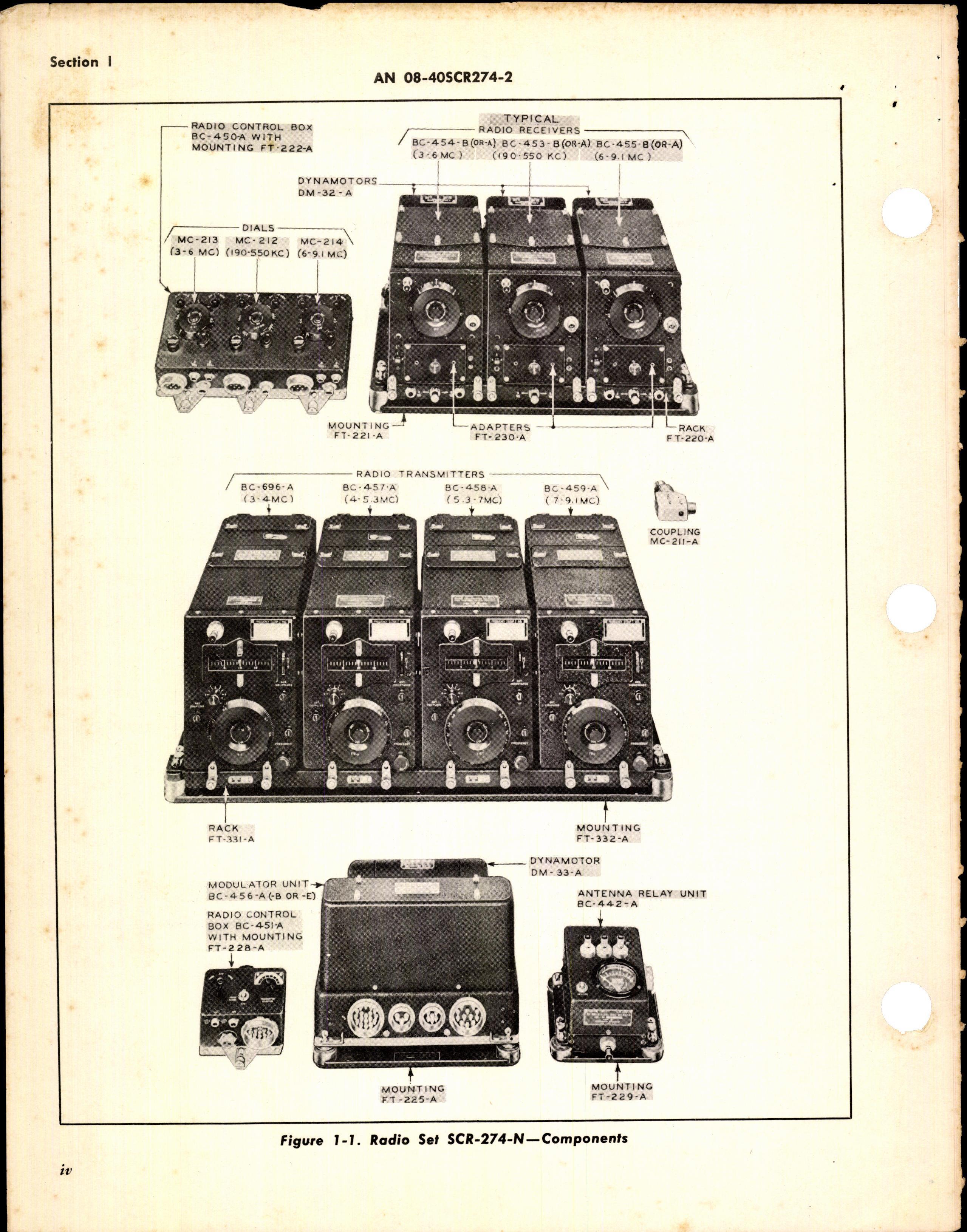 Sample page 6 from AirCorps Library document: Operating Instructions for Radio Set SCR-274-N