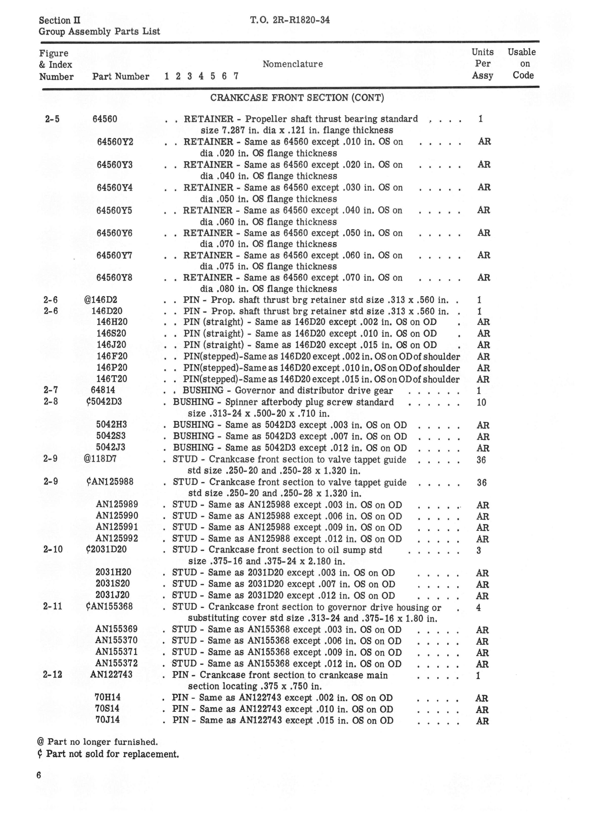Sample page 10 from AirCorps Library document: Illustrated Parts Breakdown for Model R-1820-103 Engine