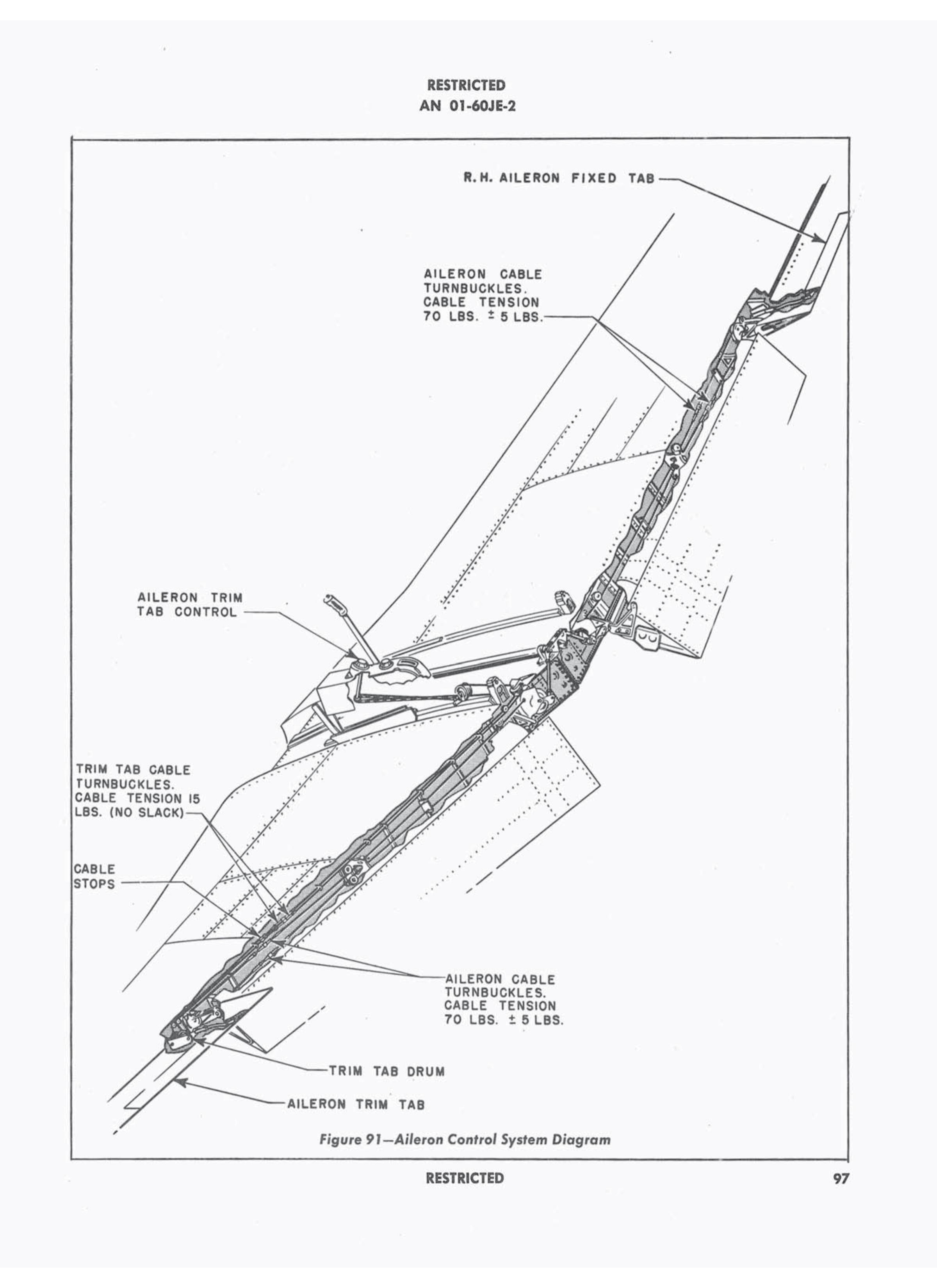 Sample page 101 from AirCorps Library document: Erection & Maintenance - P-51D-5