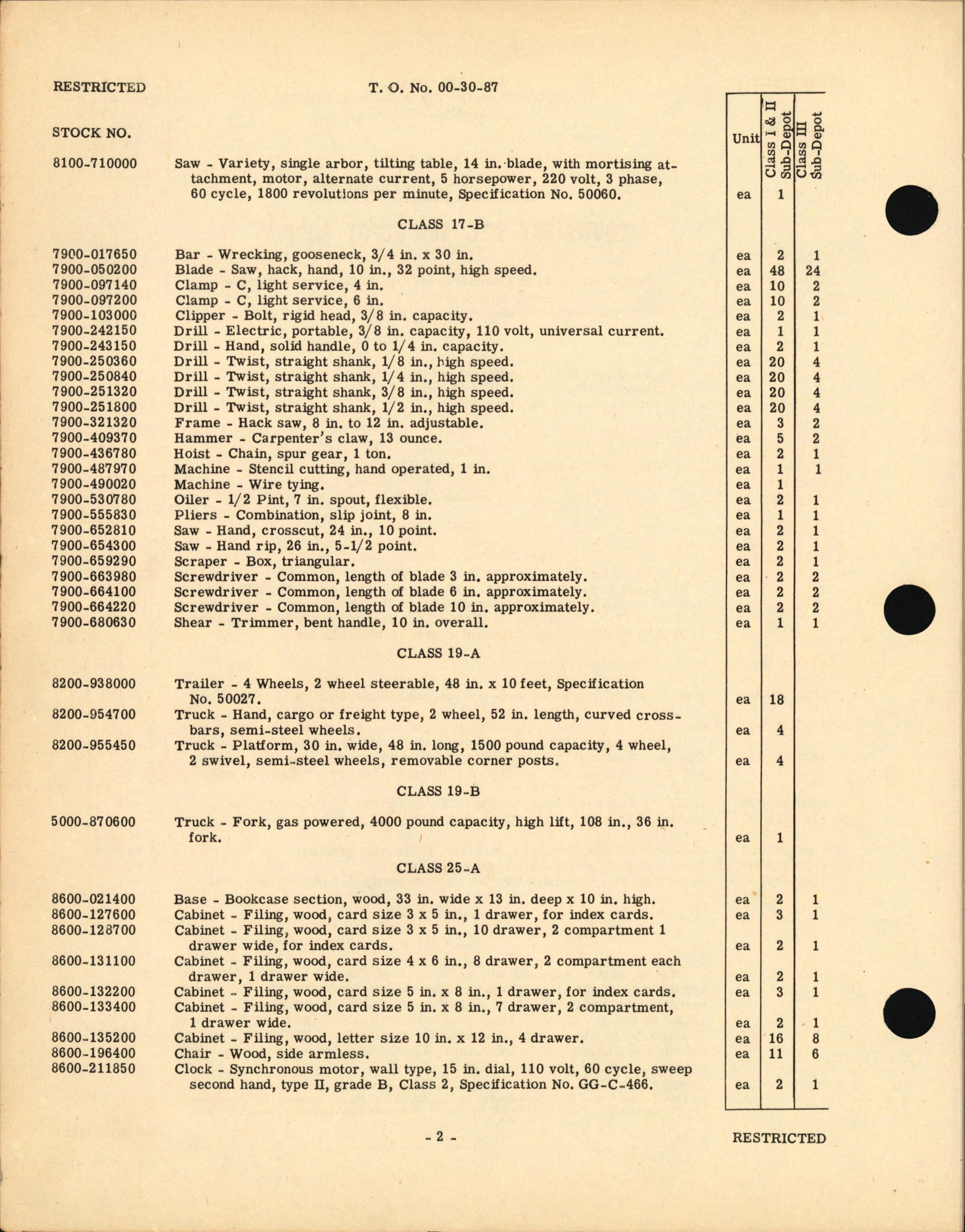 Sample page 2 from AirCorps Library document: Equipment Set, Sub-Depot Supply