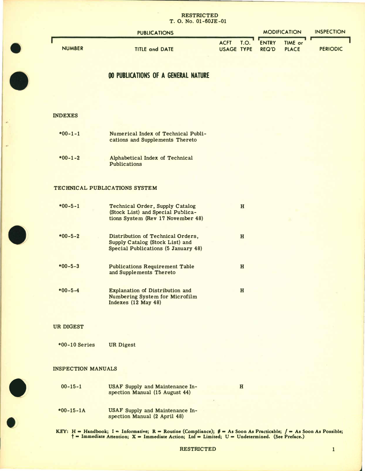 Sample page  5 from AirCorps Library document: F-51D Aircraft and Equipment - List of Applicable Publications