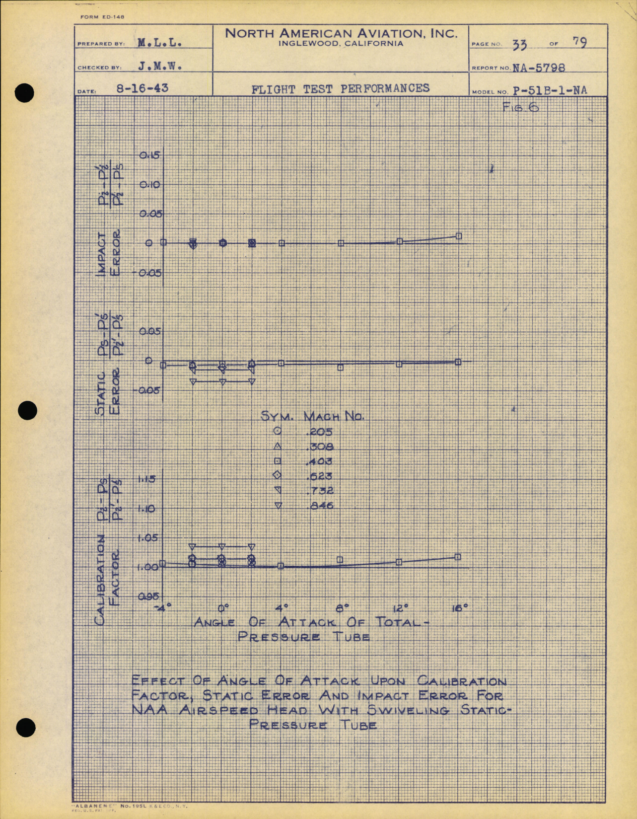 Sample page 31 from AirCorps Library document: Flight Test Performance Data - P-51B -  North American Engineering Dept