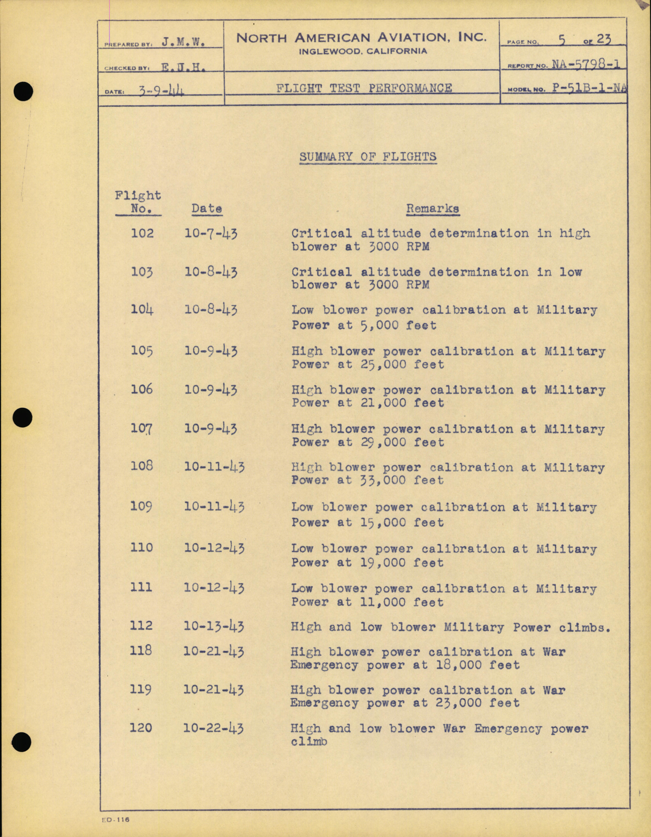 Sample page 8 from AirCorps Library document: Flight Test Performance Data - P-51B - North American Engineering Dept