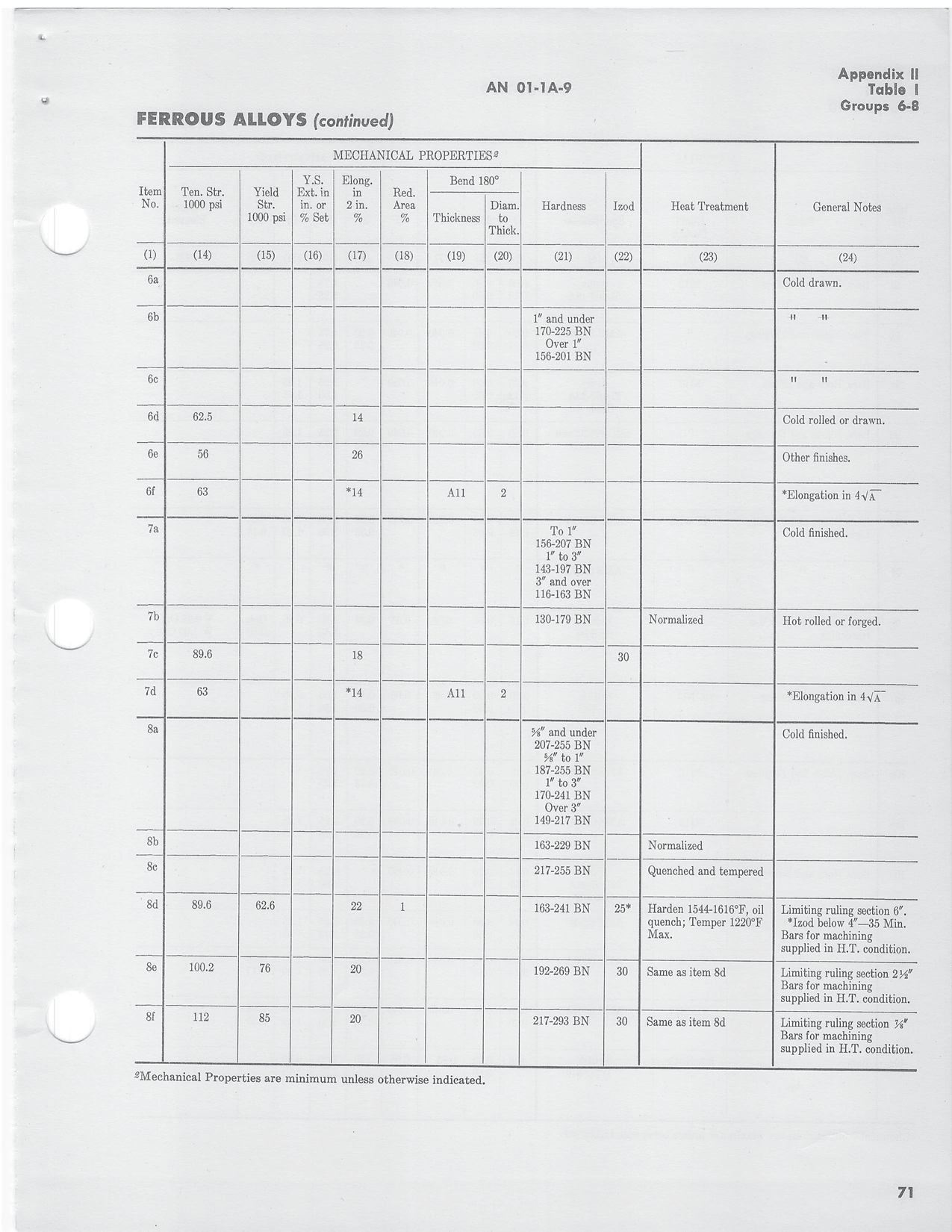 Sample page 75 from AirCorps Library document: General Manual for Aircraft Metals