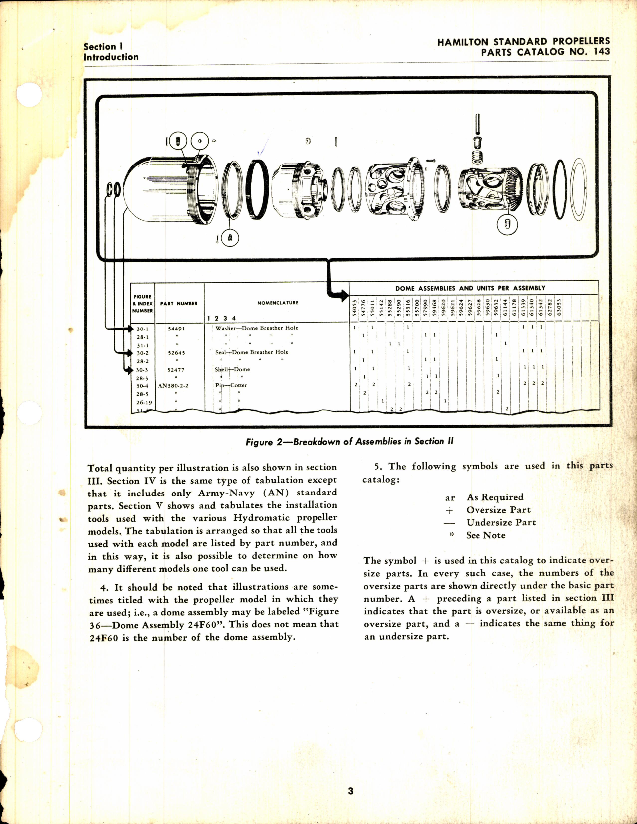 Sample page 5 from AirCorps Library document: Hydromatic Propellers Parts Catalog