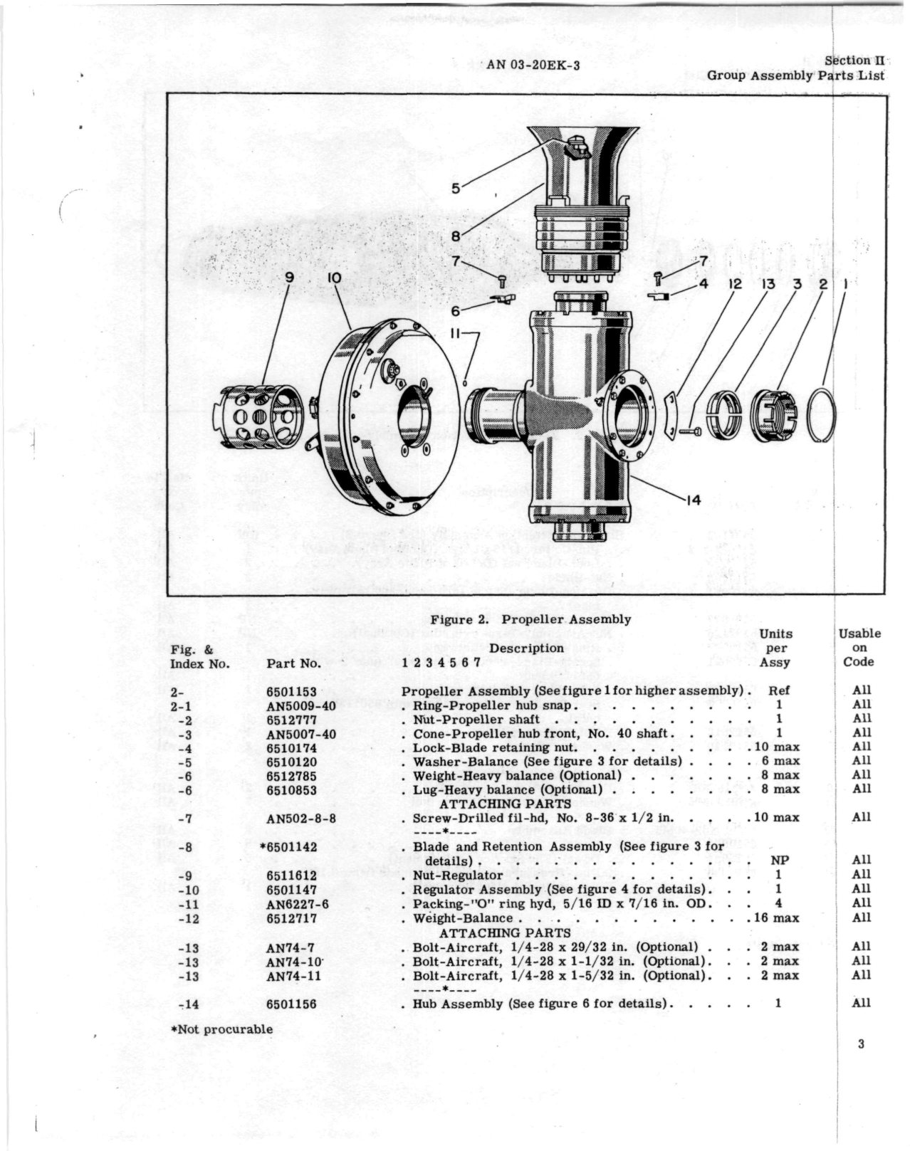 Sample page 5 from AirCorps Library document: Hydraulic Propeller Illustrated Parts Breakdown Model A422-E1
