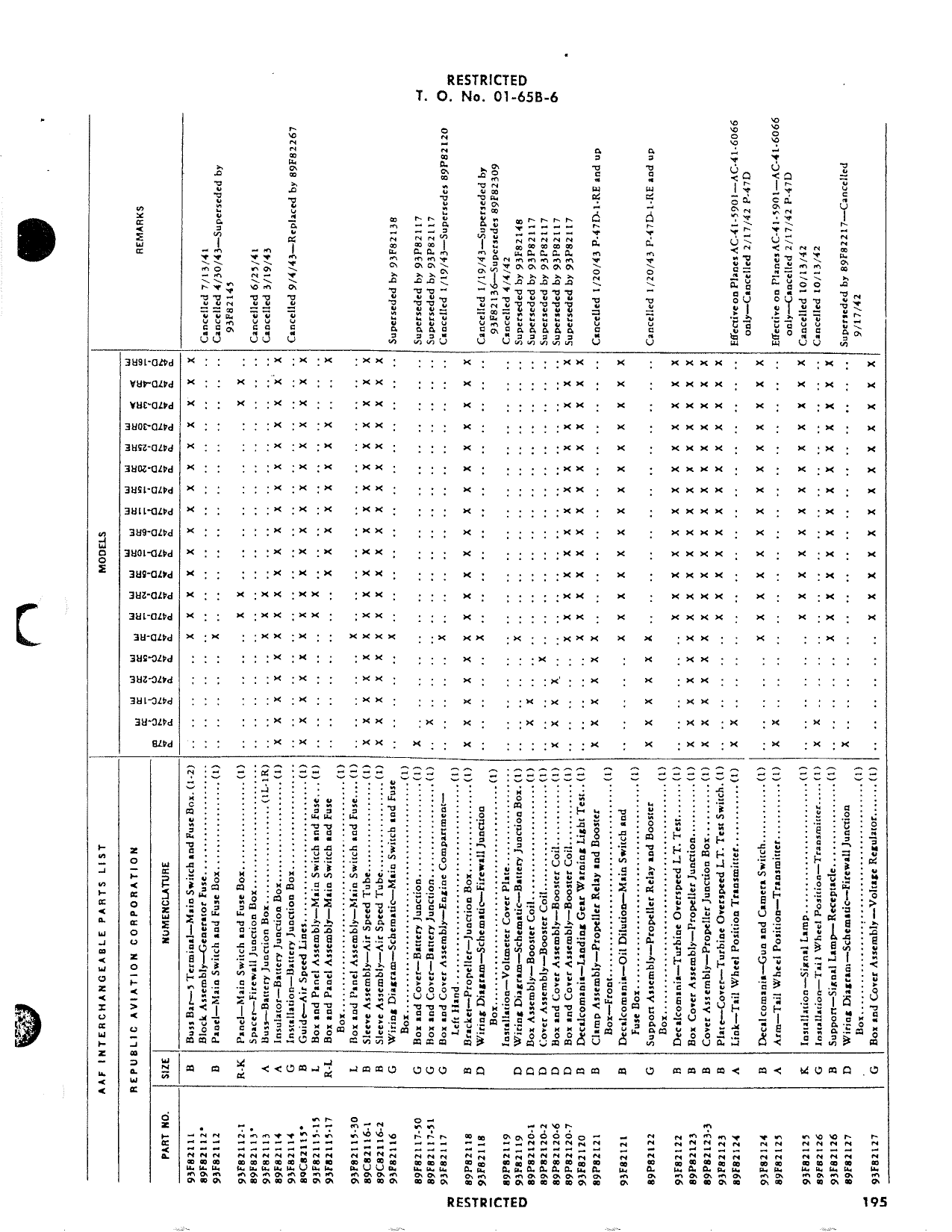 Sample page 199 from AirCorps Library document: Interchangeable Parts List - P-47