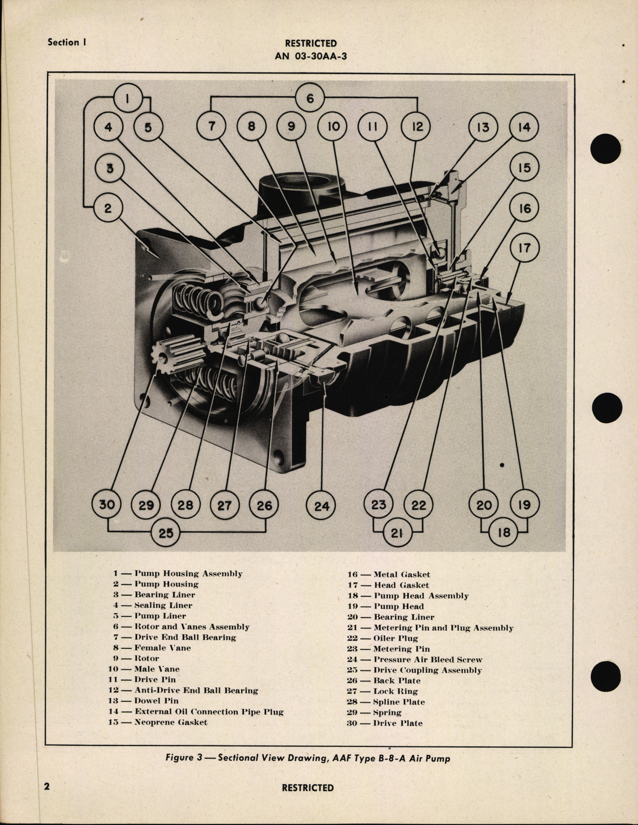 Sample page 6 from AirCorps Library document: Handbook of Instructions with Parts Catalog for Vane type Engine Driven Air Pump