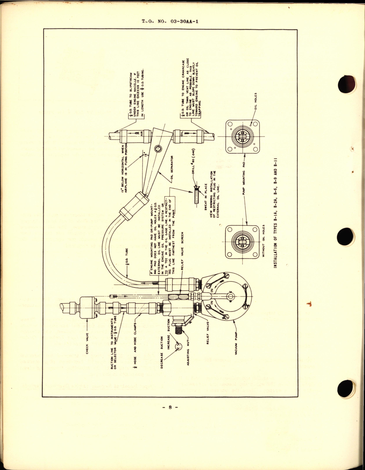 Sample page 6 from AirCorps Library document: Operation, Service and Overhaul Instructions with Parts Catalog for Engine-Driven Vacuum Pumps
