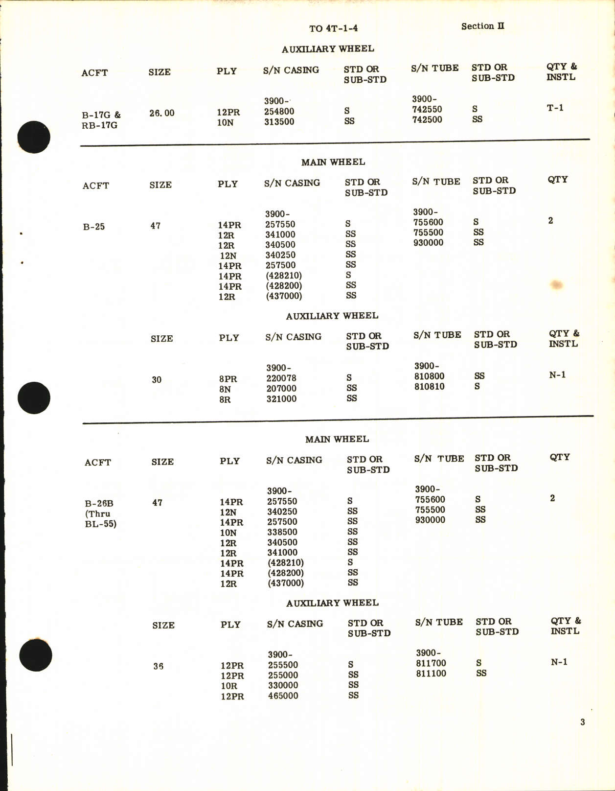 Sample page 5 from AirCorps Library document: Application Table for Aircraft Tire Casings and Tubes