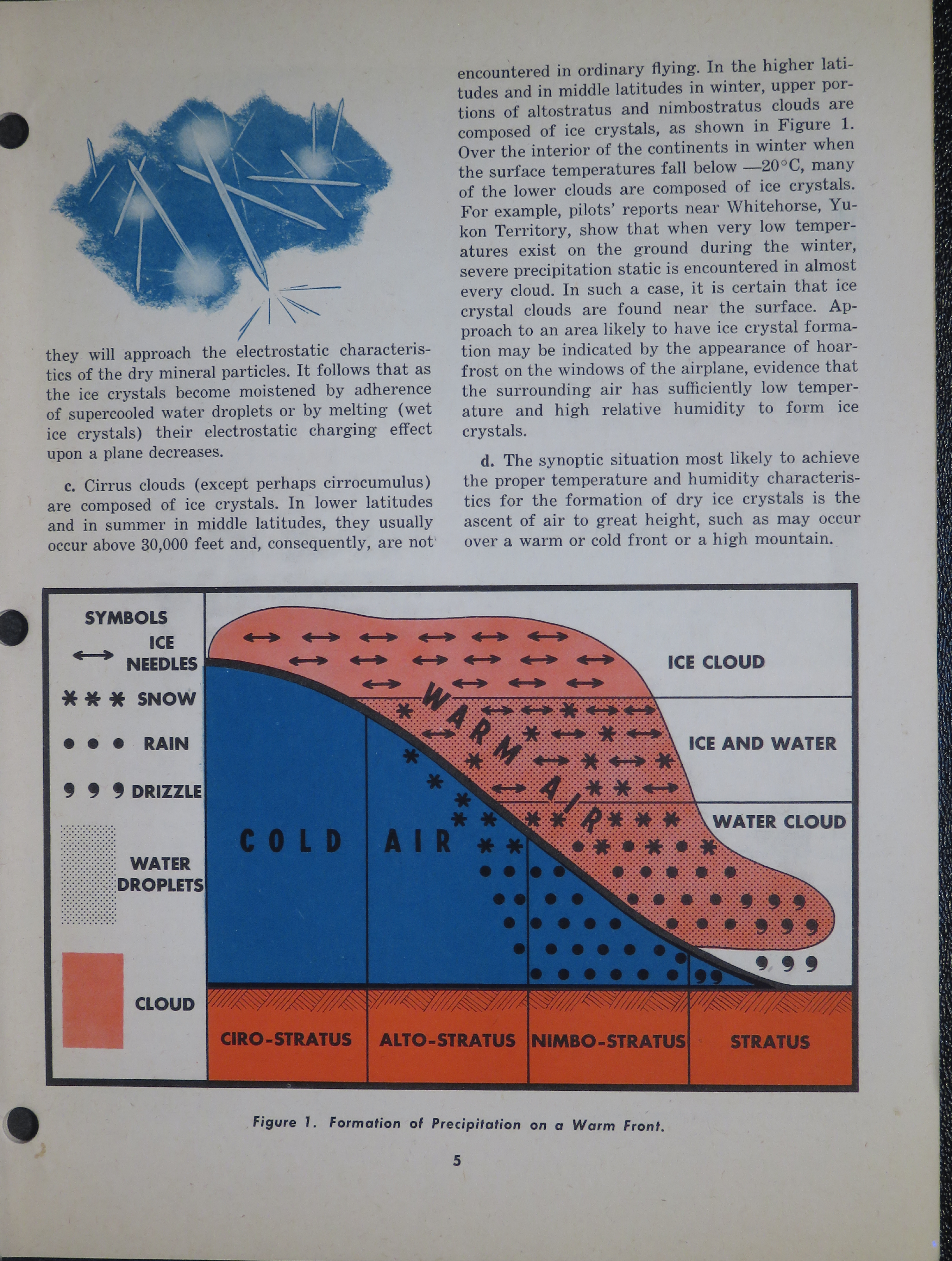 Sample page 7 from AirCorps Library document: Air Forces Manual No. Forty; Precipitation Static