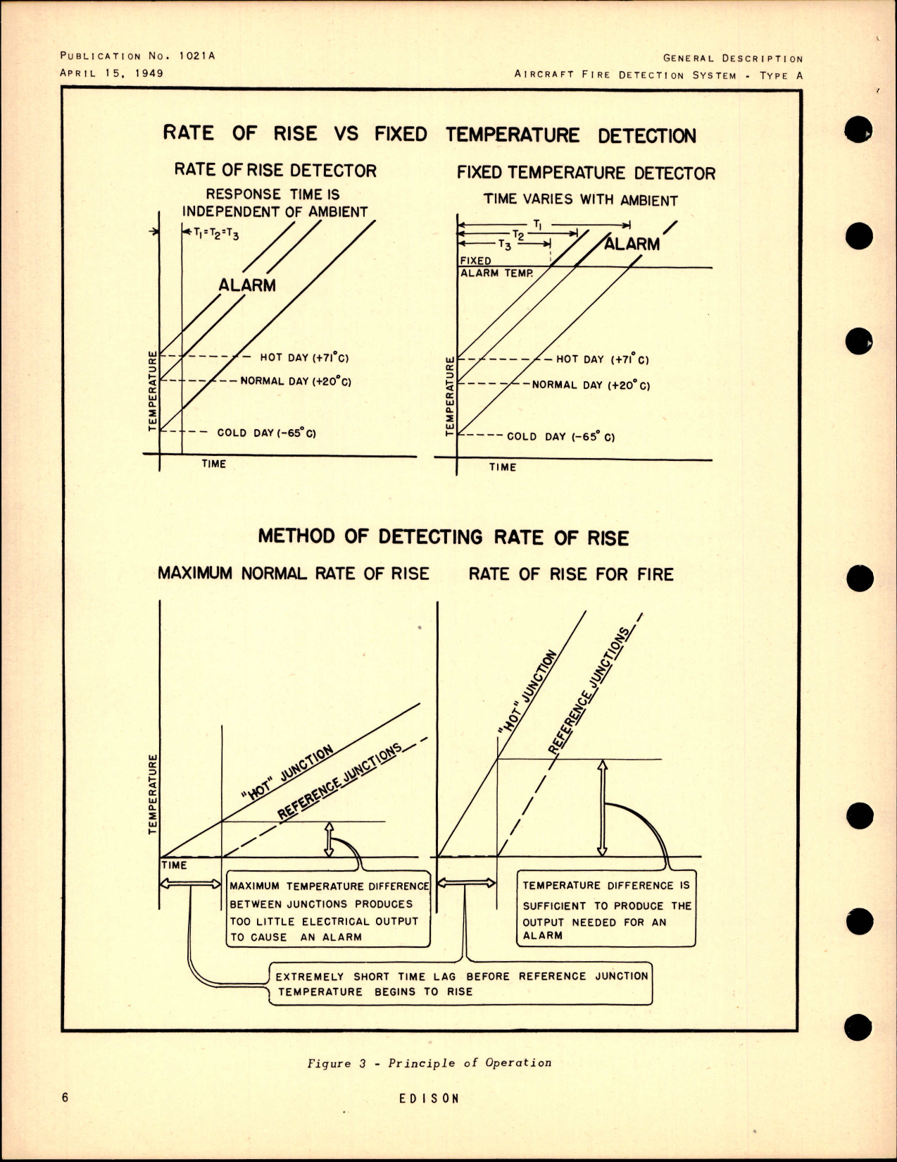 Sample page 8 from AirCorps Library document: Service Manual No. 502 for Aircraft Fire Detection System Type A