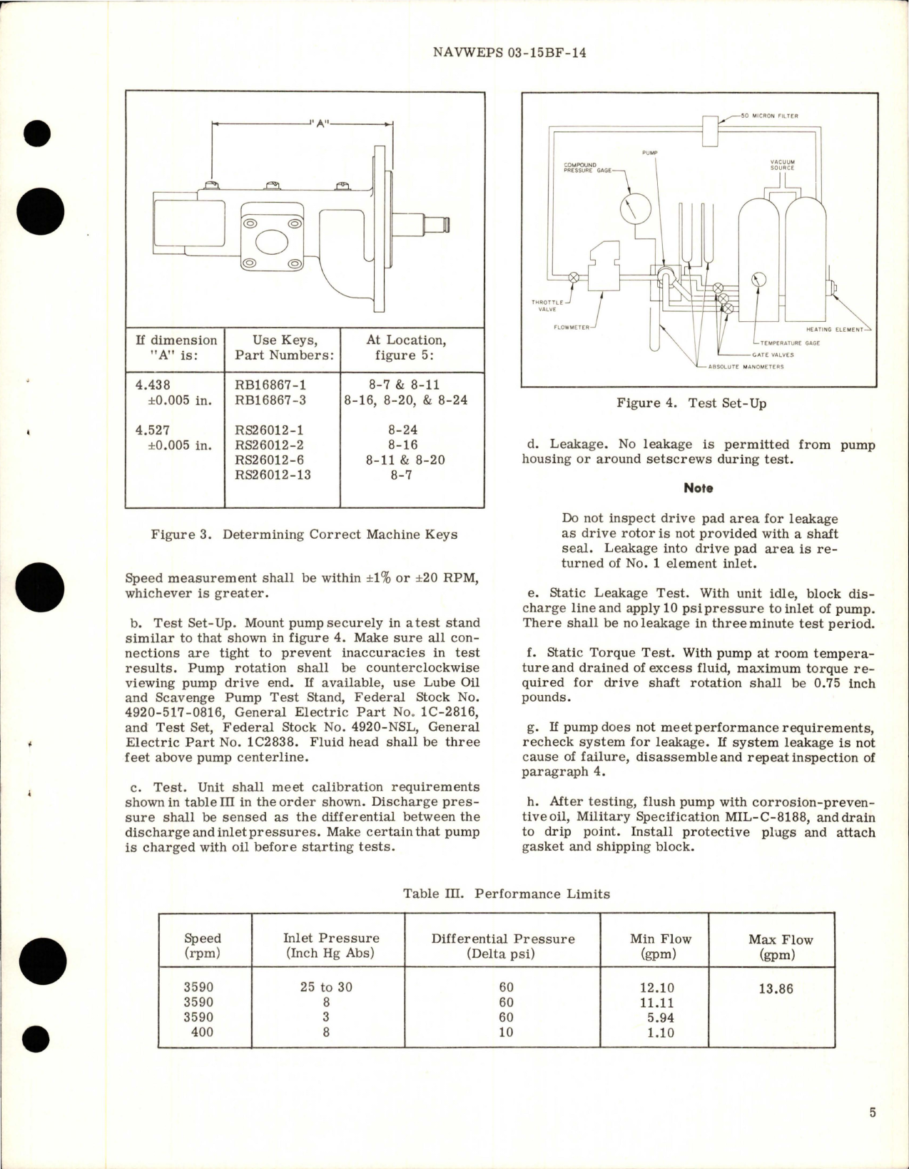 Sample page 5 from AirCorps Library document: Overhaul Instructions with Parts Breakdown for Oil Scavenge Pump - Model RG16020D