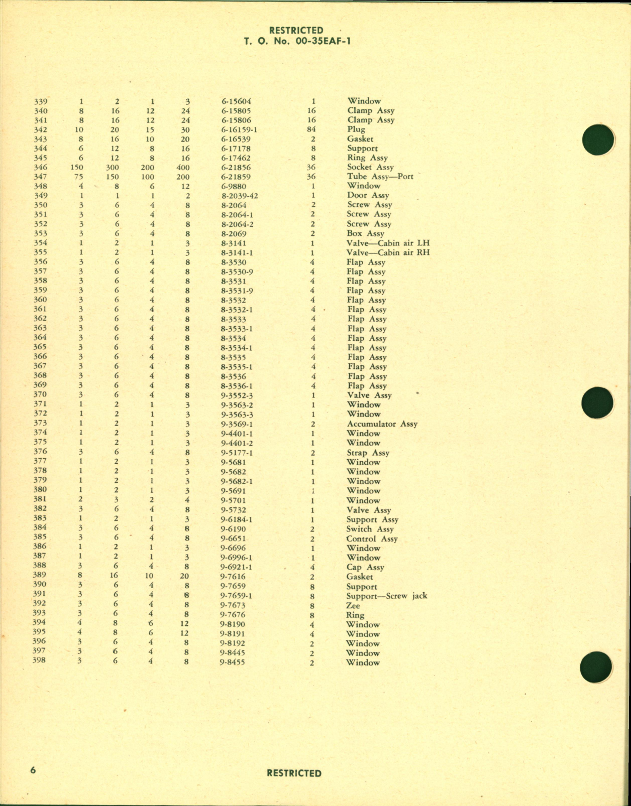 Sample page 8 from AirCorps Library document: Table of Credit - Airplane Maintenance Parts - for B-29 Aircraft