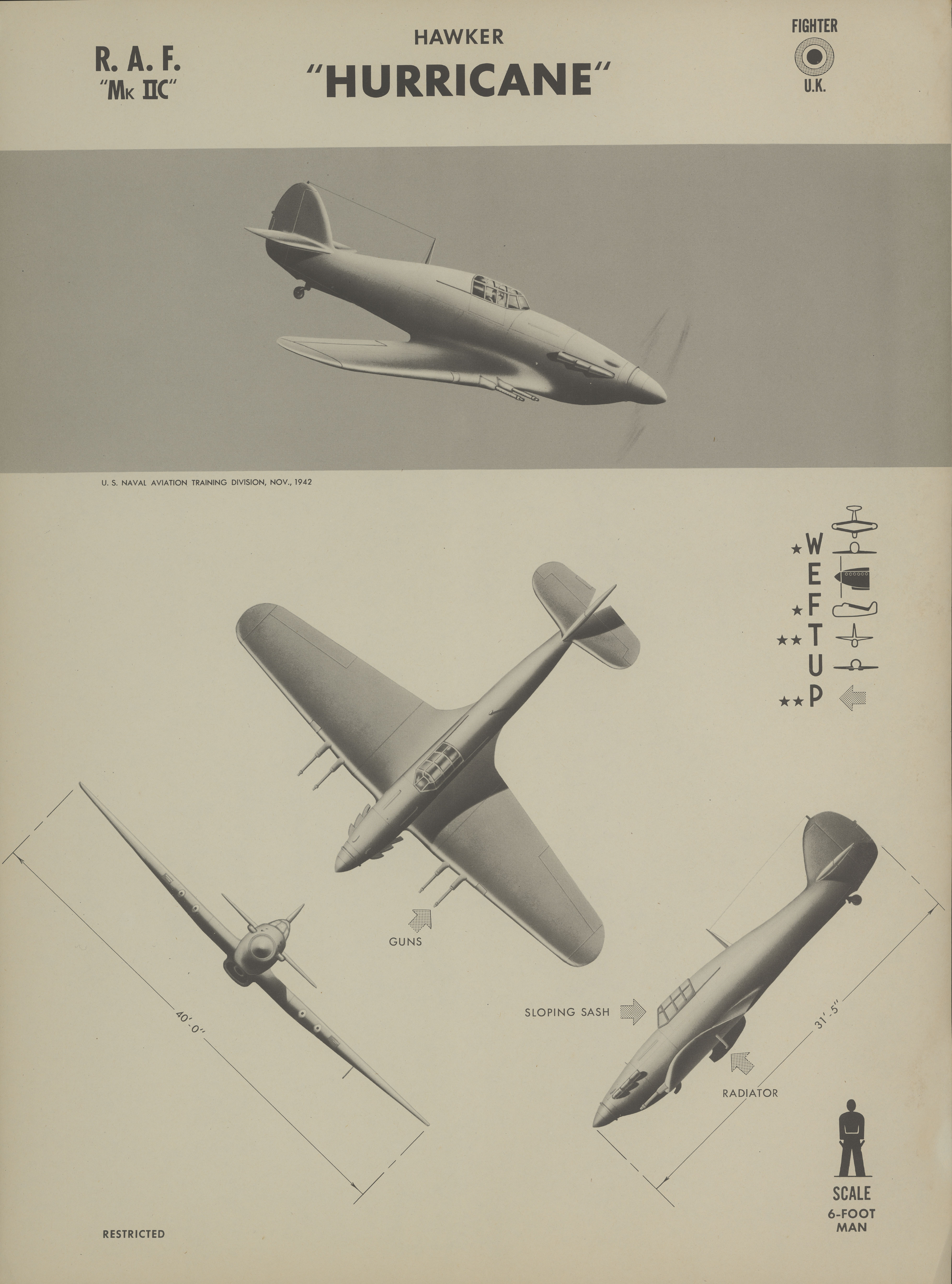 Sample page 1 from AirCorps Library document: Hawker Hurricane Recognition Poster