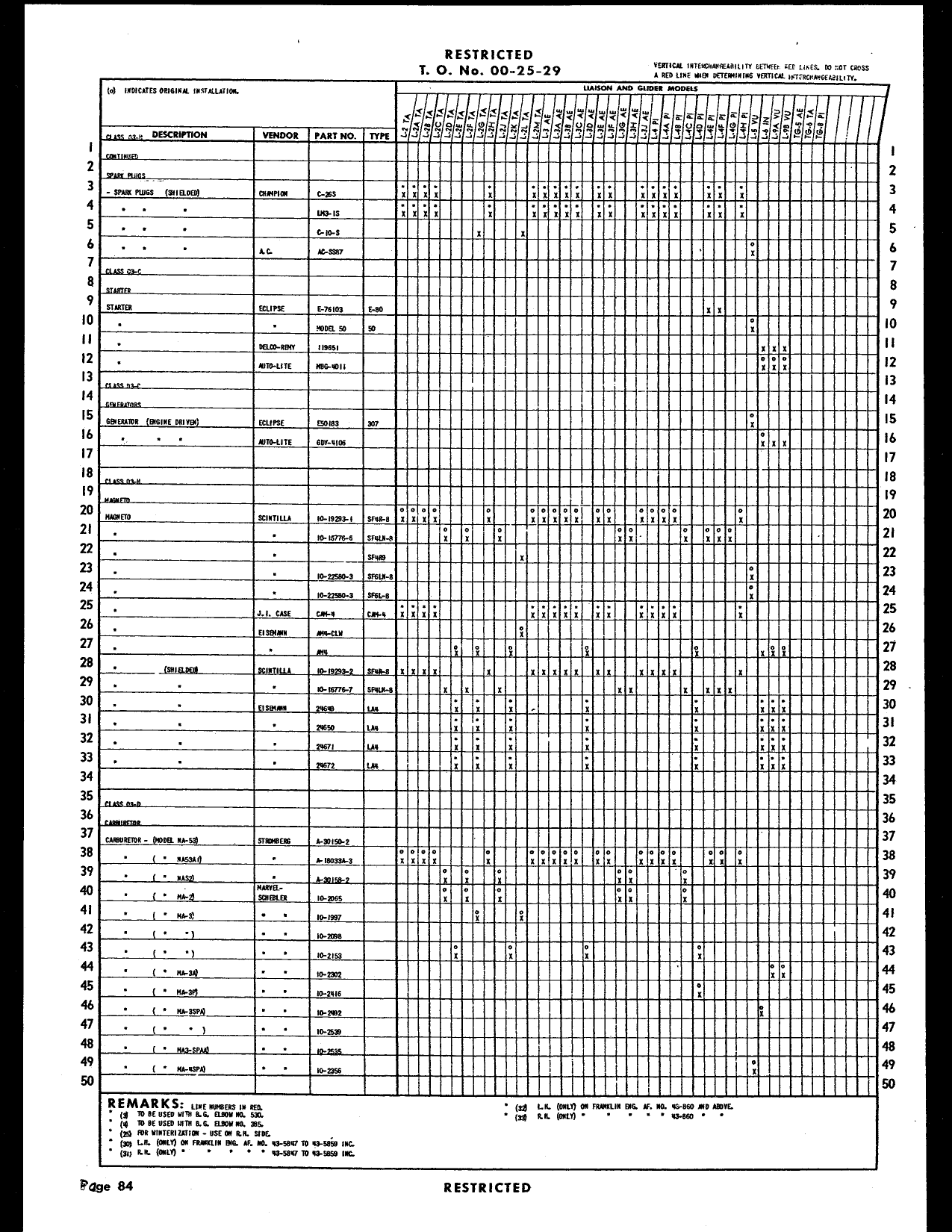 Sample page 170 from AirCorps Library document: Maintenance Interchangeability Cross Reference Charts