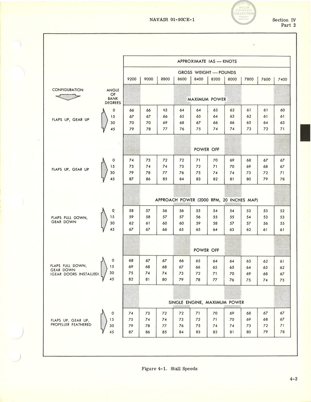 Sample page 77 from AirCorps Library document: NATOPS Flight Manual -  UC-45J - RC-45J