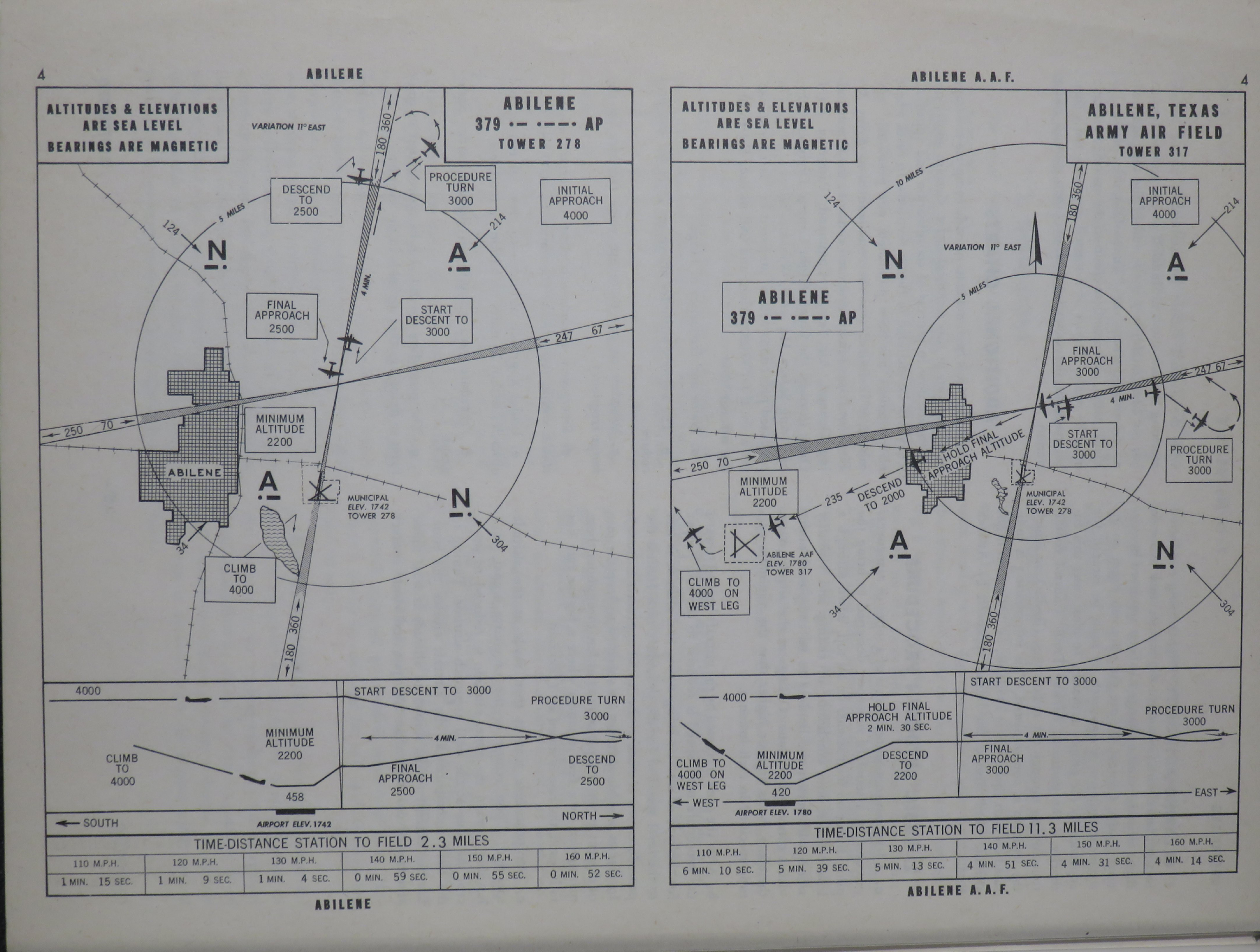 Sample page 6 from AirCorps Library document: Instrument Letdown Procedures