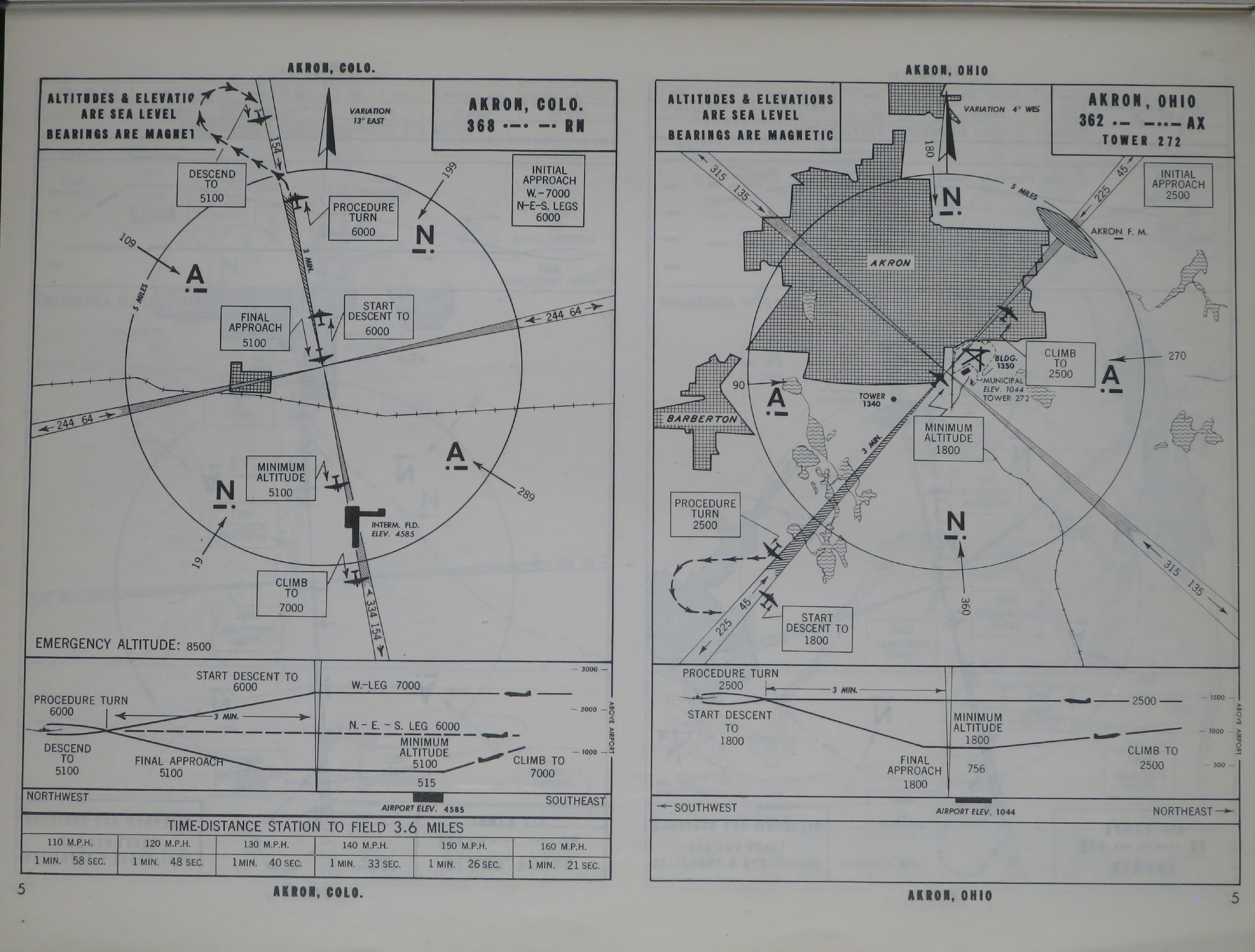 Sample page 7 from AirCorps Library document: Instrument Letdown Procedures
