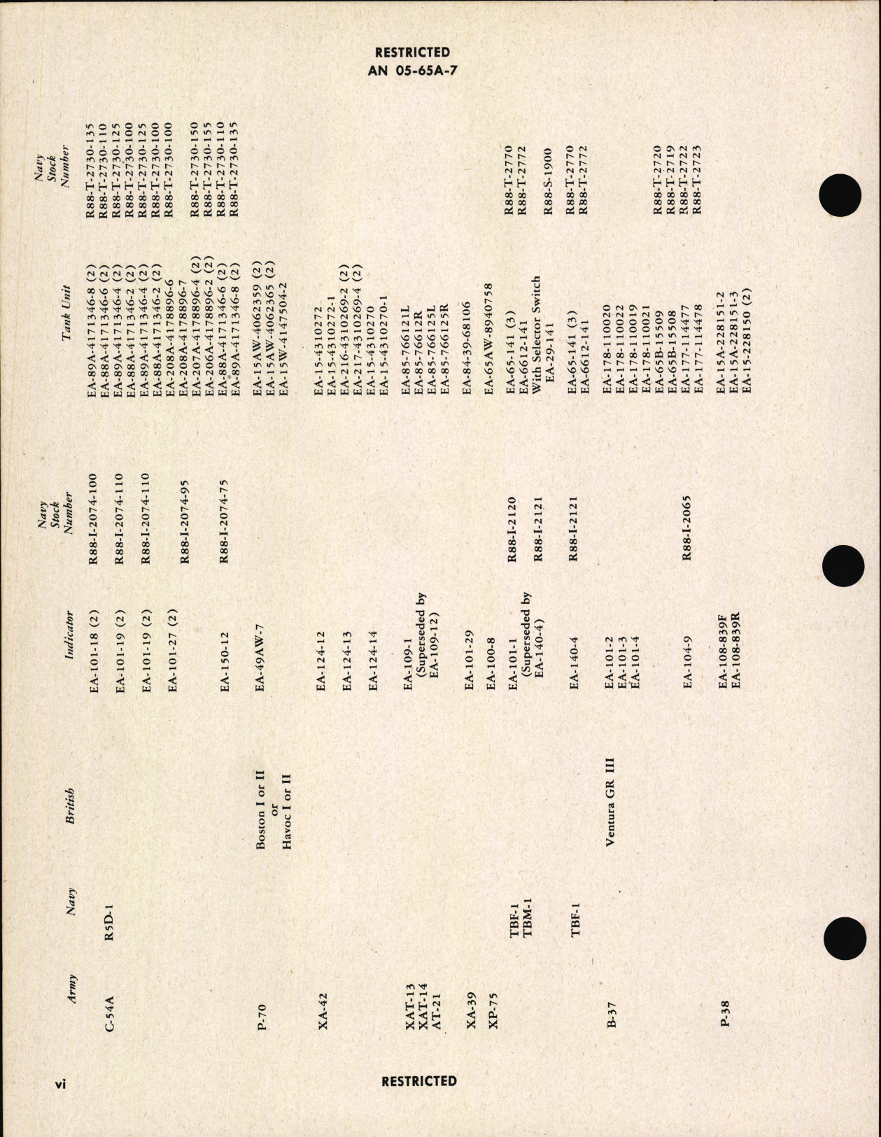 Sample page 8 from AirCorps Library document: Parts Catalog for Fuel Gage Systems (Liquidometer)