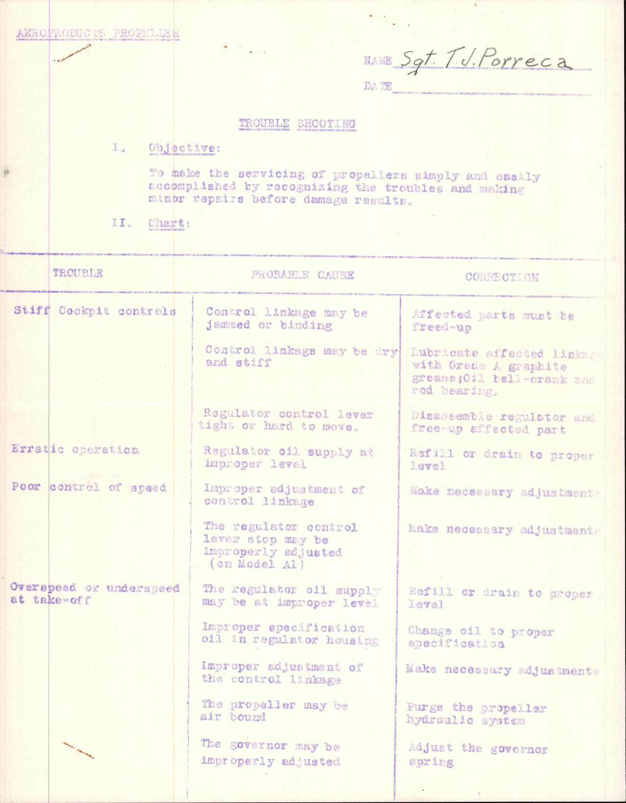 Sample page 1 from AirCorps Library document: Aeroproducts Propeller TroubleShooting