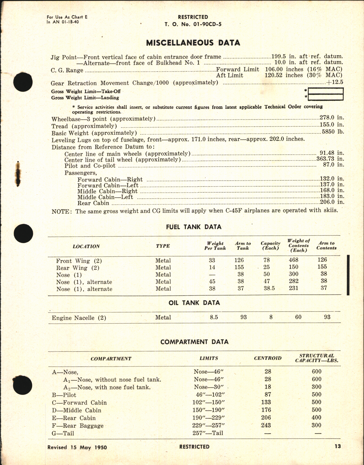 Sample page 5 from AirCorps Library document: Basic Weight Check List and Loading Data for C-45F