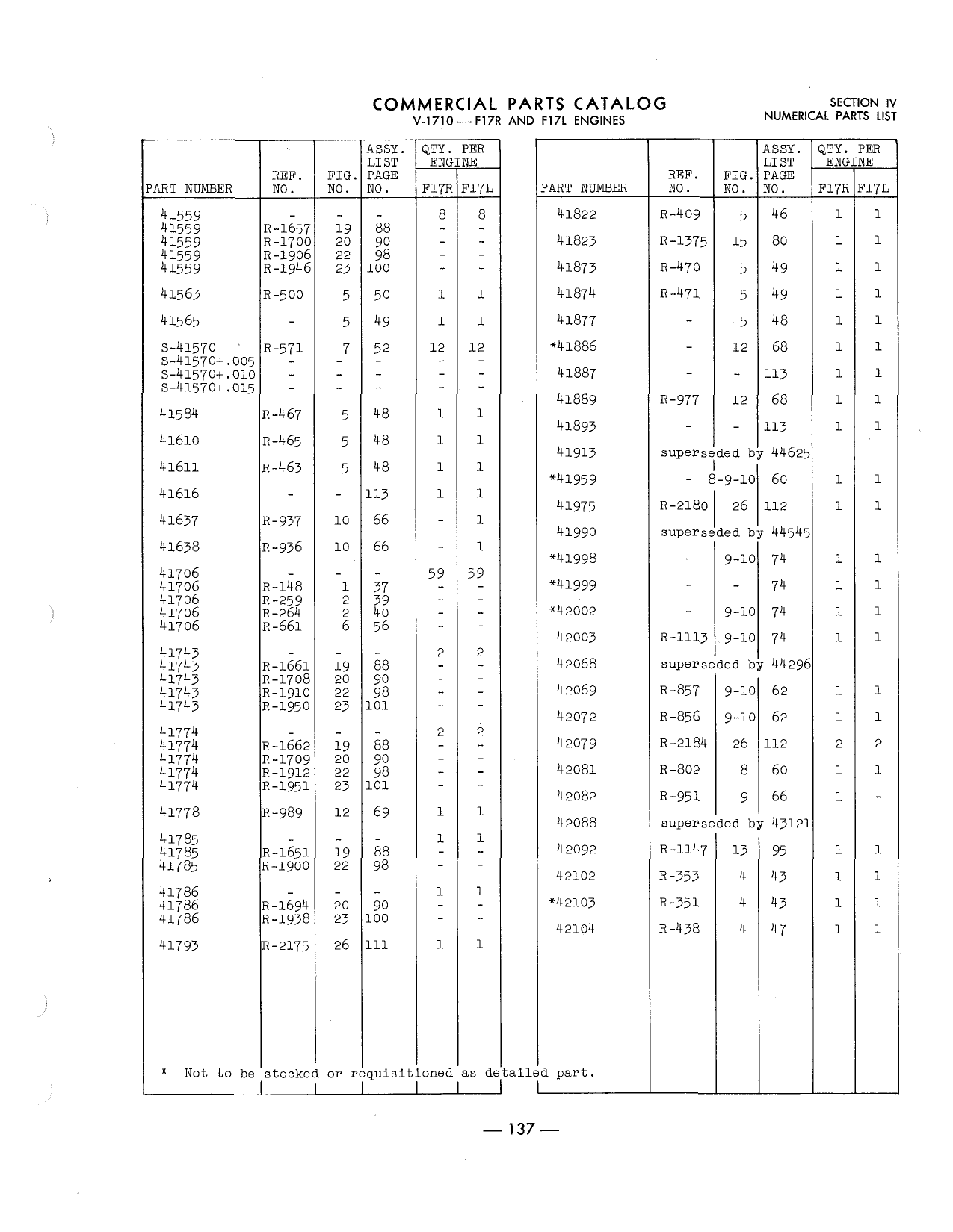 Sample page 141 from AirCorps Library document: Parts Catalog - Allison V-1710-F