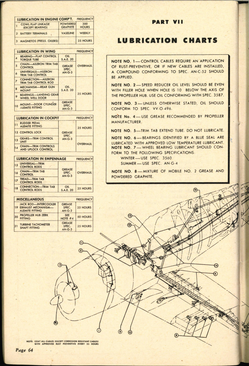 Sample page 60 from AirCorps Library document: Aircraft Inspection and Maintenance Guide