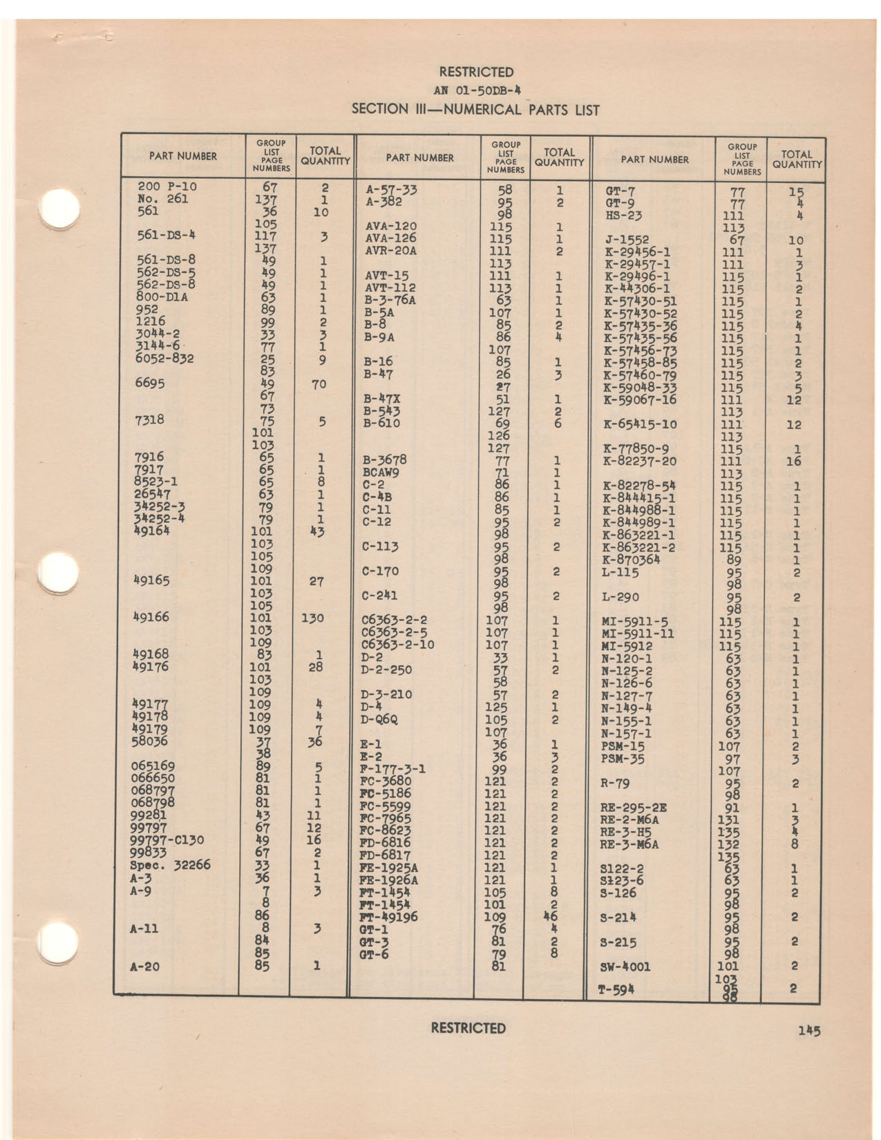 Sample page 101 from AirCorps Library document: Parts Catalog - L-5