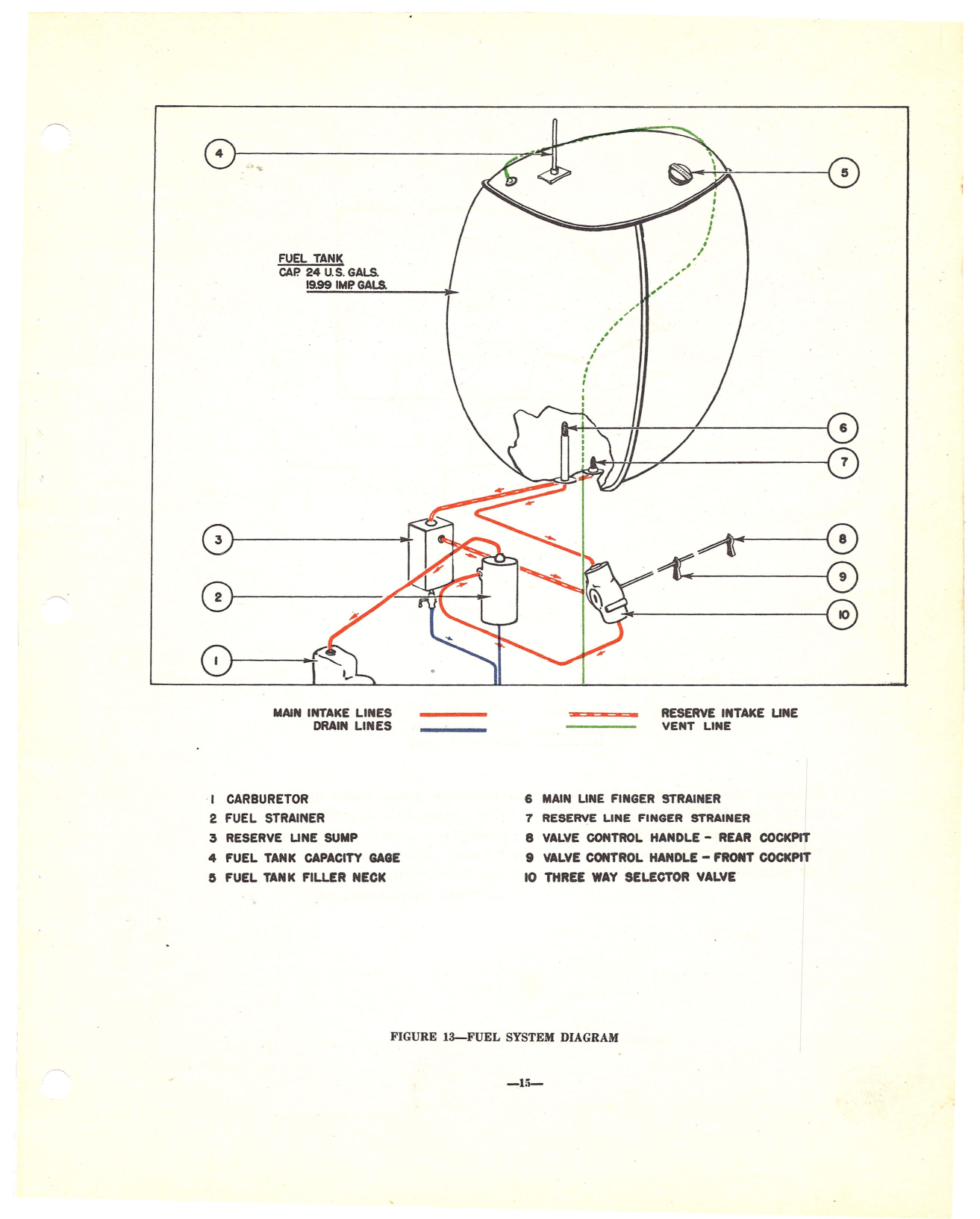 Sample page 19 from AirCorps Library document: Pilot's Flight Operating Instructions - PT-22