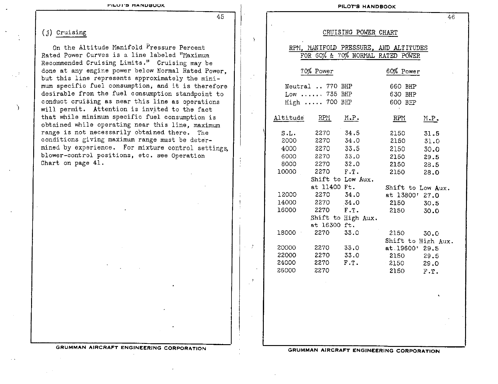 Sample page 24 from AirCorps Library document: Pilot's Handbook for Model F4F-4 Engine R-1830-86
