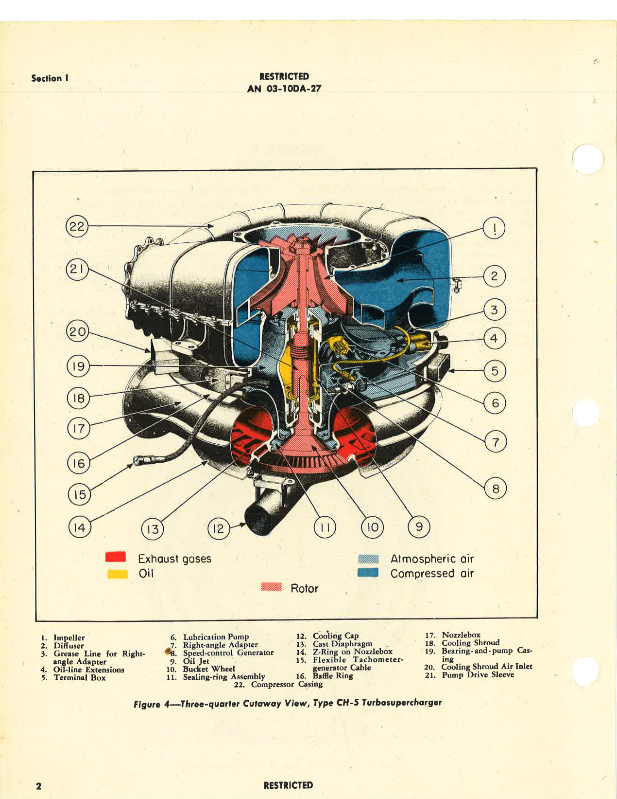 Sample page 6 from AirCorps Library document: Handbook of Instructions with Parts Catalog for Type CH-5 Turbosupercharger