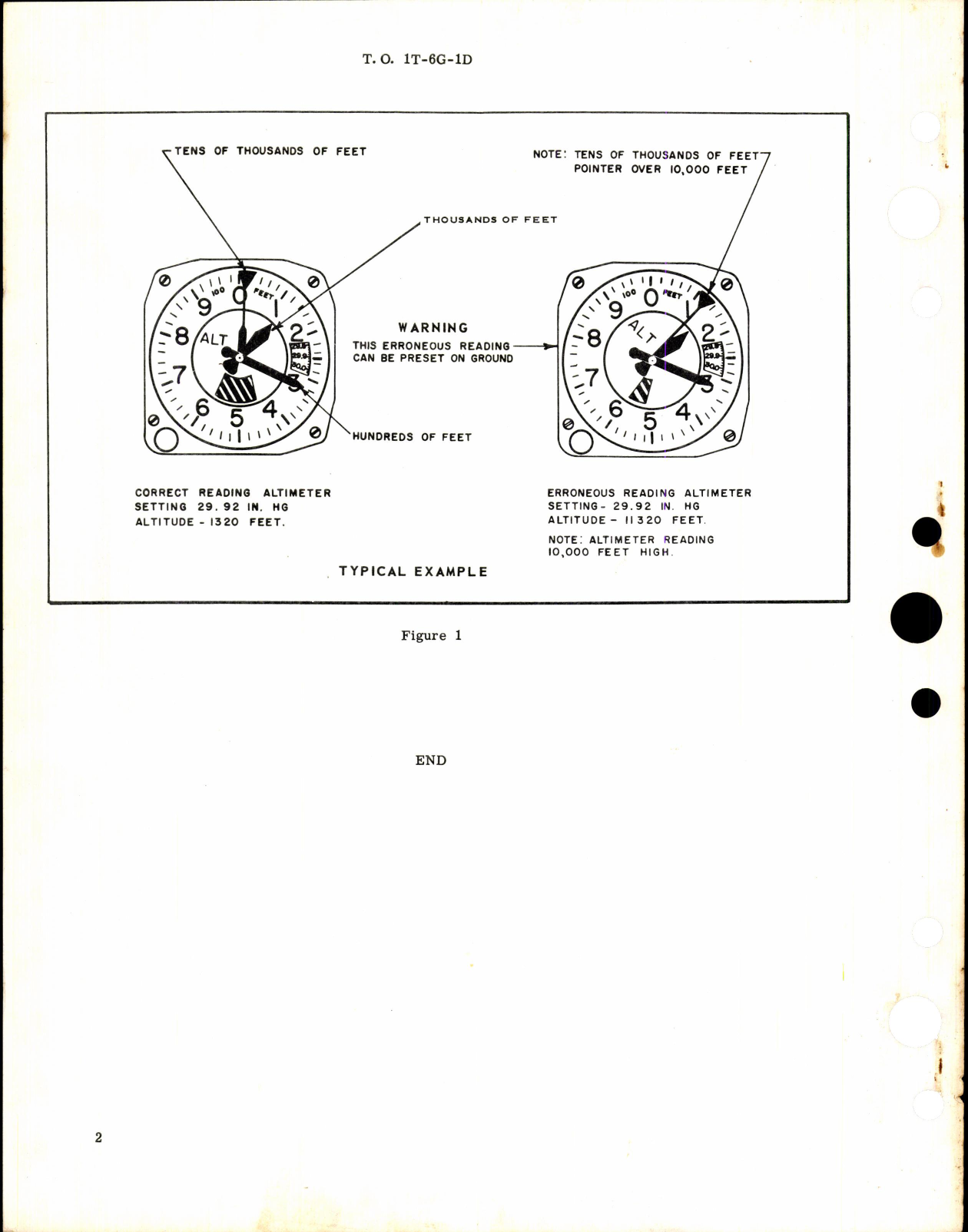 Sample page 2 from AirCorps Library document: Safety of Flight Supplement Flight Manual for T-6G Aircraft