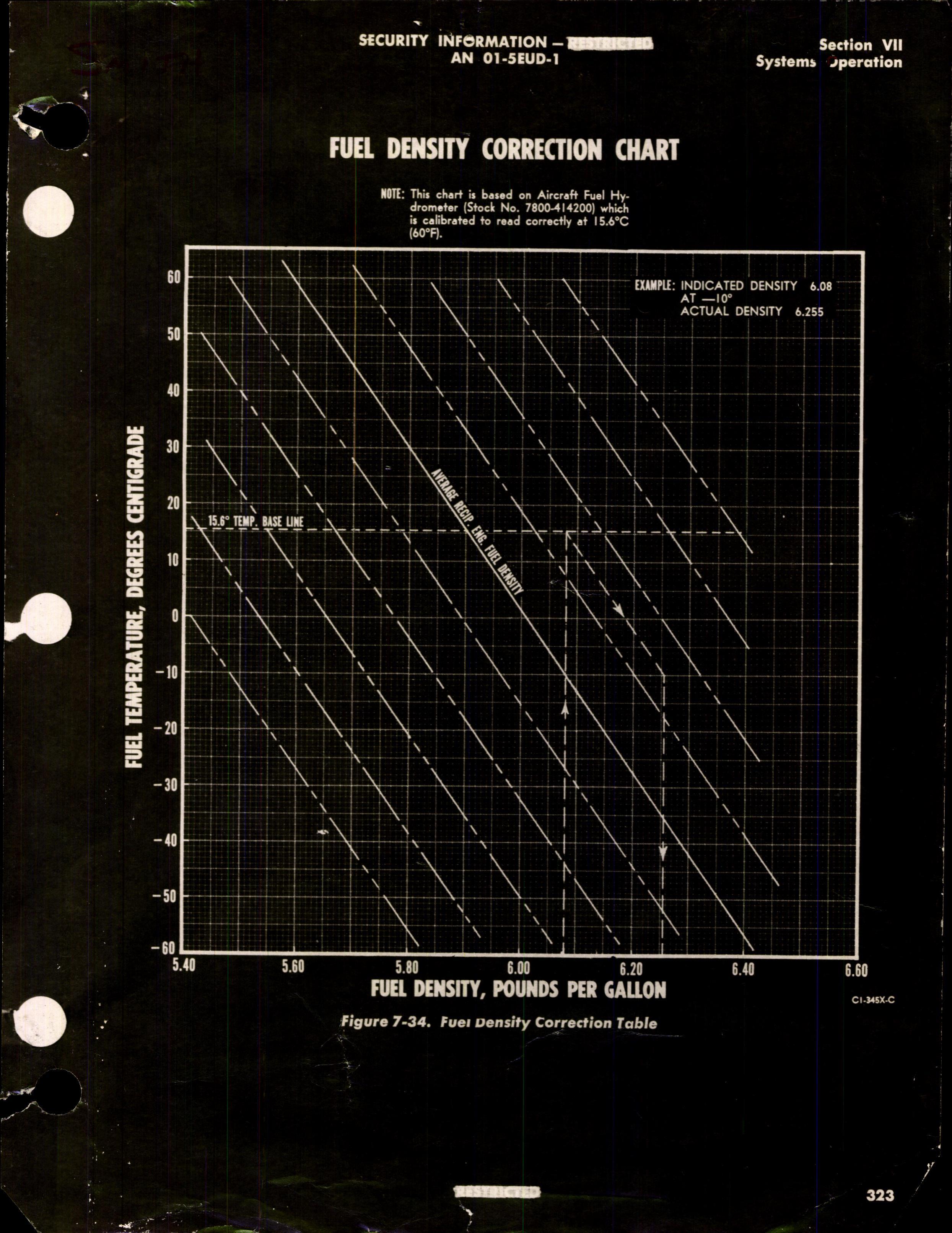Sample page 3 from AirCorps Library document: Supplementary Performance Data for B-36 Type Aircraft