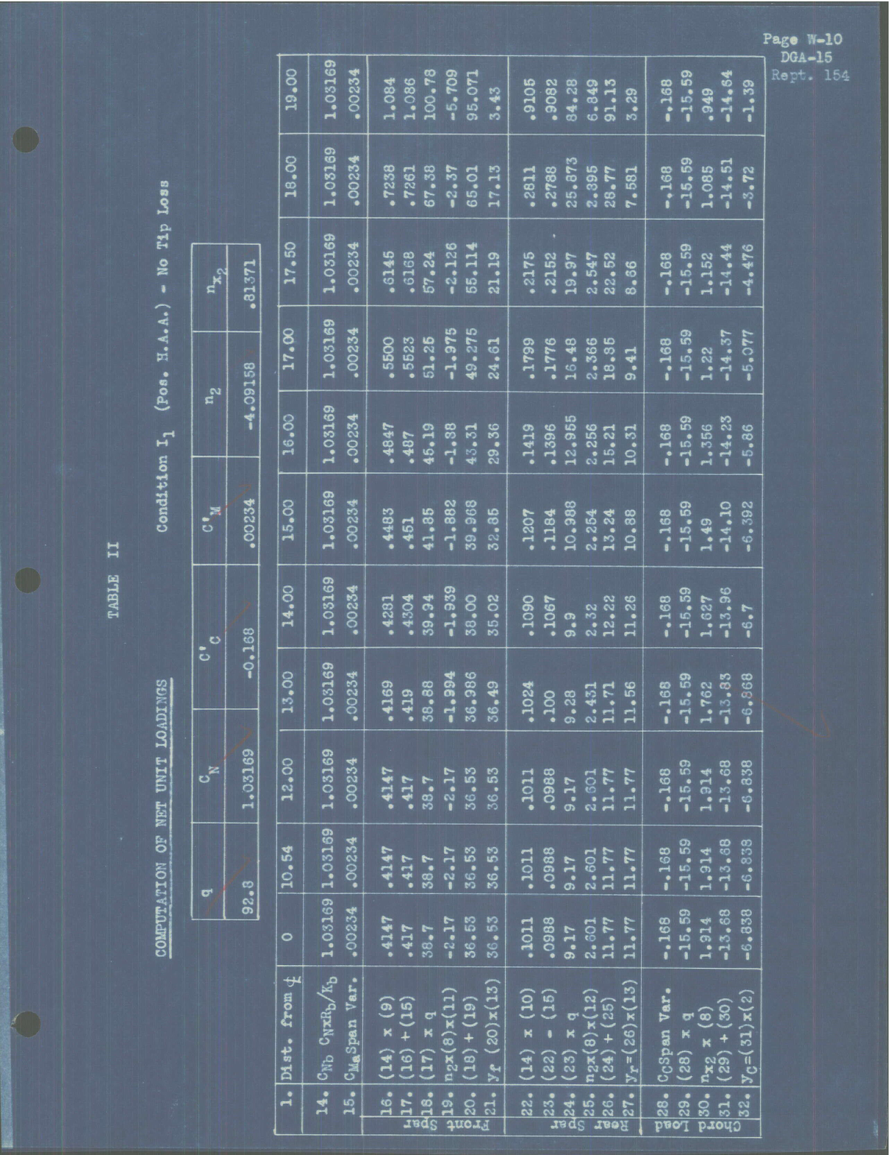 Sample page 263 from AirCorps Library document: Report 154, Wing Analysis, DGA-15