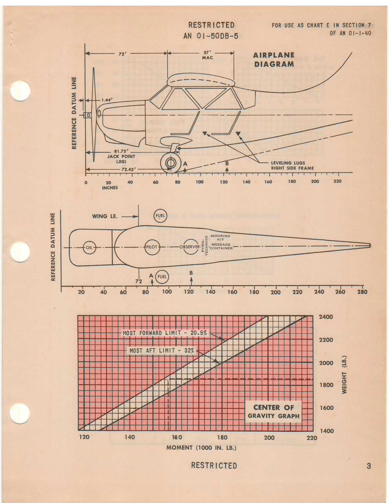 Sample page 5 from AirCorps Library document: Basic Weight Check List and Loading Data - L-5, OY-1
