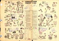 Lubrication Chart for C-54