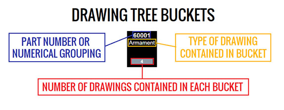 Drawing Tree Buckets