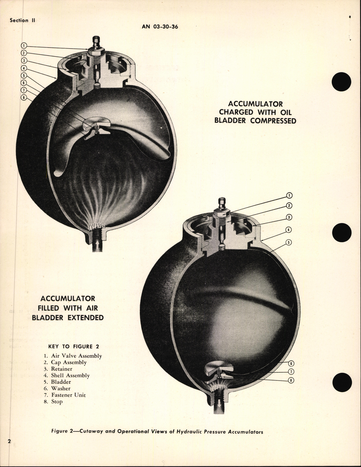 Sample page 6 from AirCorps Library document: Operation, Service, and Instructions with Parts Catalog Hydraulic Pressure Accumulators, 5, 7.5 & 10 Inch, 1500 PSI Maximum