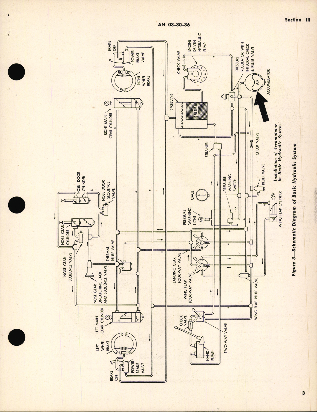 Sample page 7 from AirCorps Library document: Operation, Service, and Instructions with Parts Catalog Hydraulic Pressure Accumulators, 5, 7.5 & 10 Inch, 1500 PSI Maximum