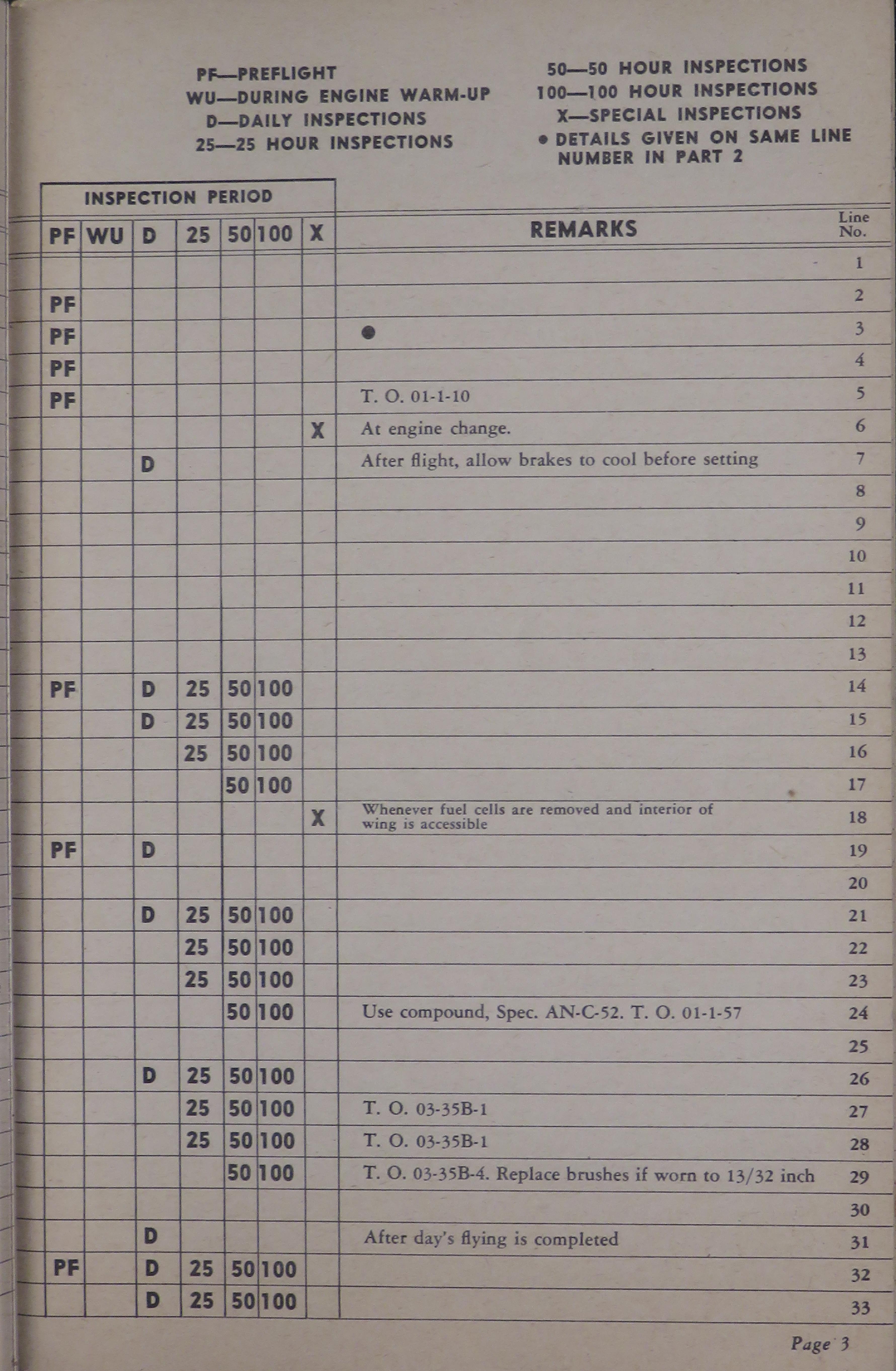 Sample page 7 from AirCorps Library document: Aircraft Inspection and Maintenance Guide for B-24D, E, G, H, and J Aircraft