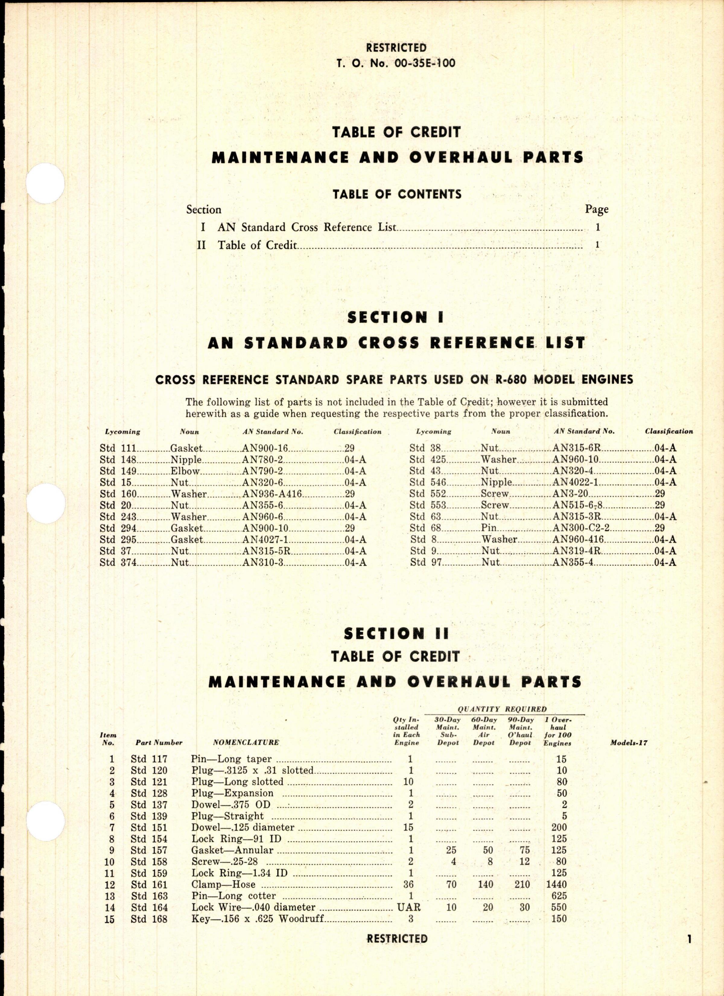 Sample page 3 from AirCorps Library document: Table of Credit - Maintenance & Overhaul Parts - R-680-17 Engine