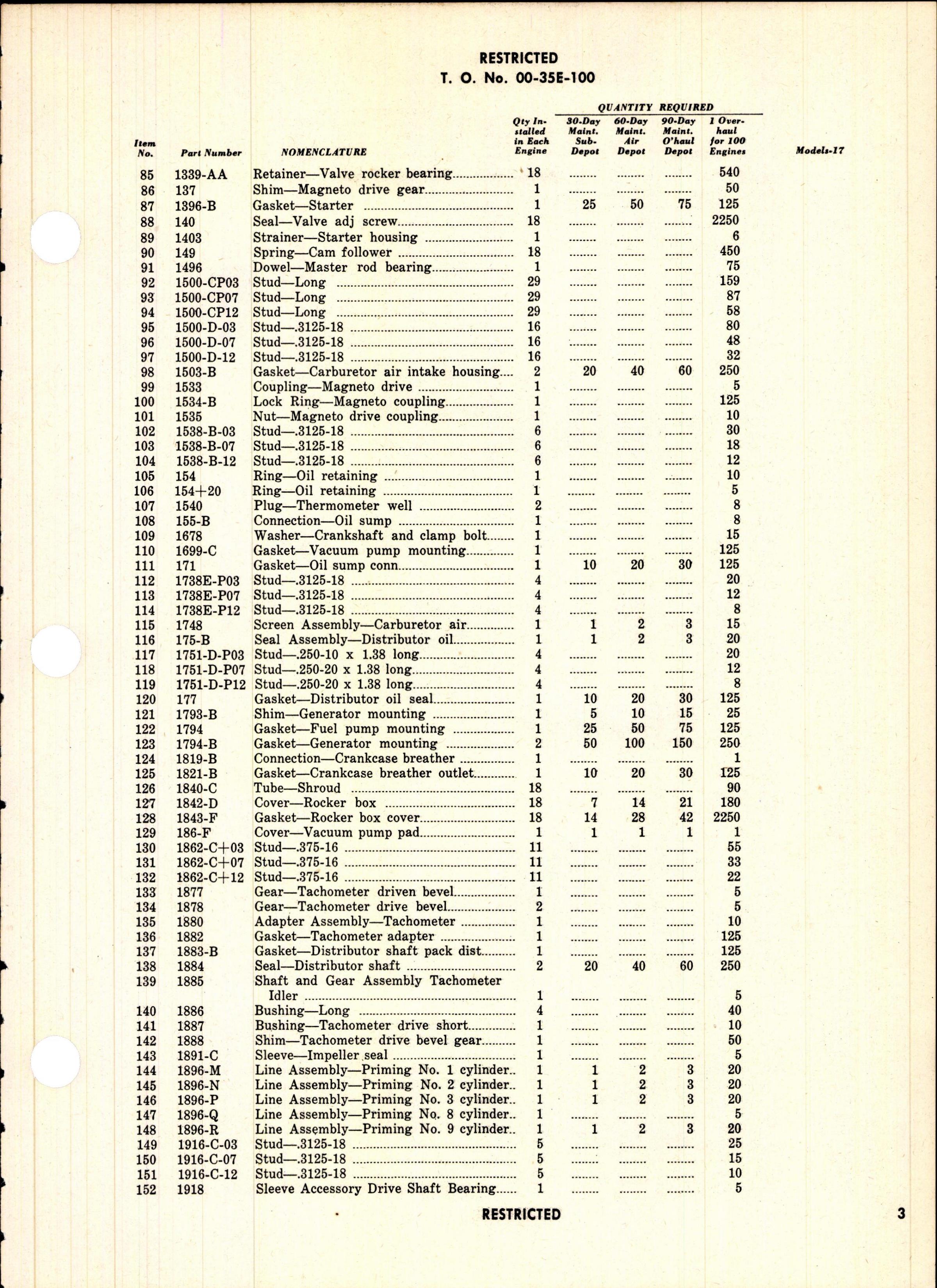 Sample page 5 from AirCorps Library document: Table of Credit - Maintenance & Overhaul Parts - R-680-17 Engine