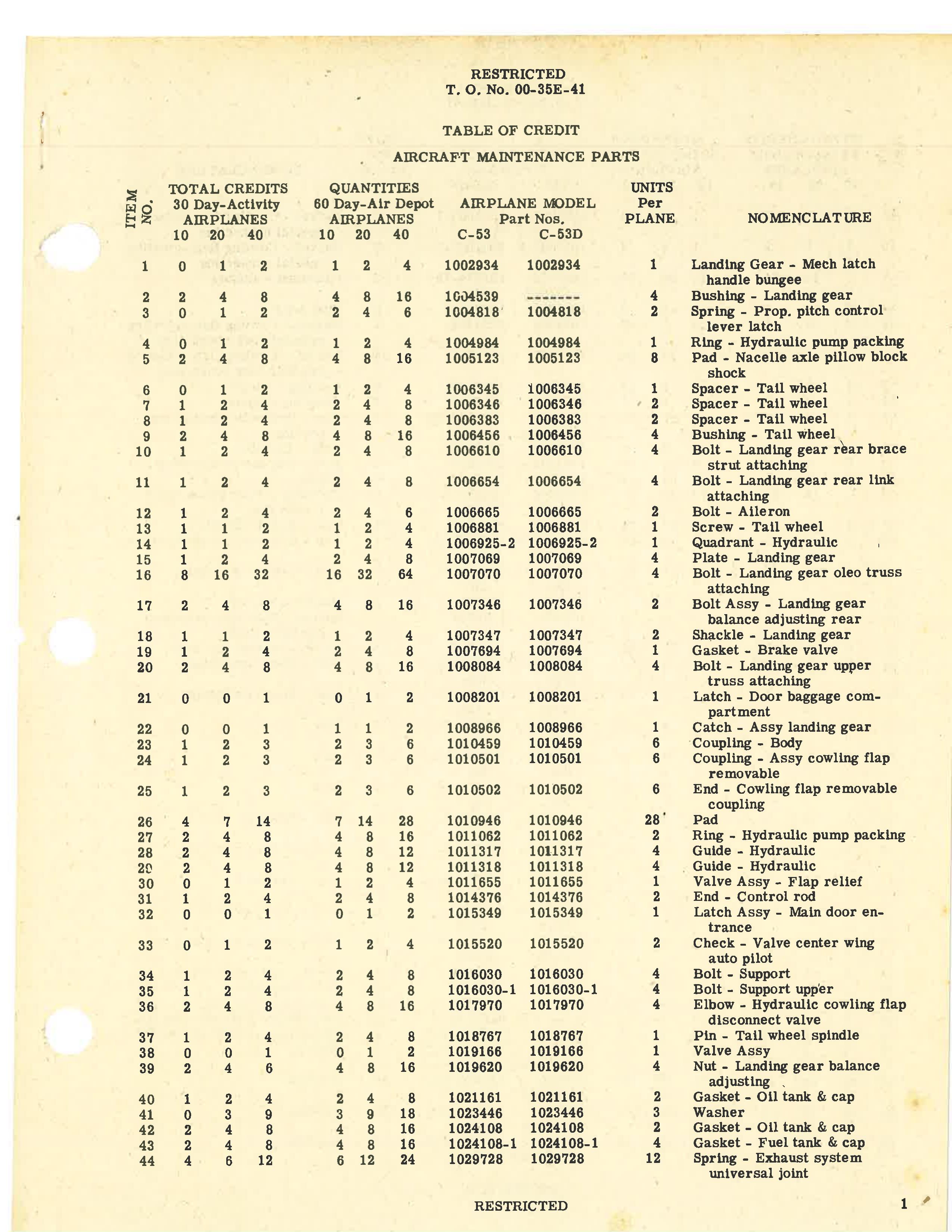Sample page 3 from AirCorps Library document: Table of Credit Aircraft Maintenance Parts for C-53 and C-53D