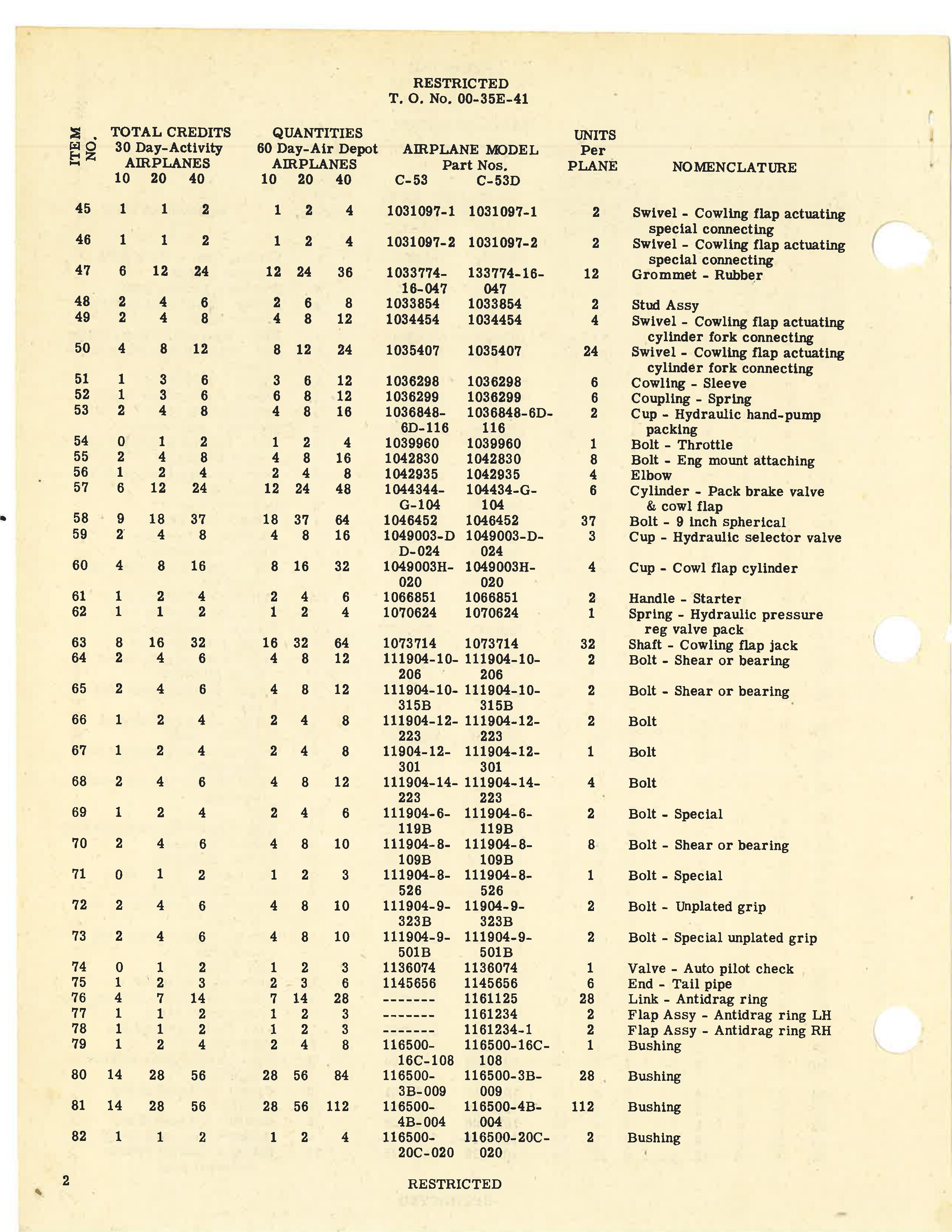 Sample page 4 from AirCorps Library document: Table of Credit Aircraft Maintenance Parts for C-53 and C-53D