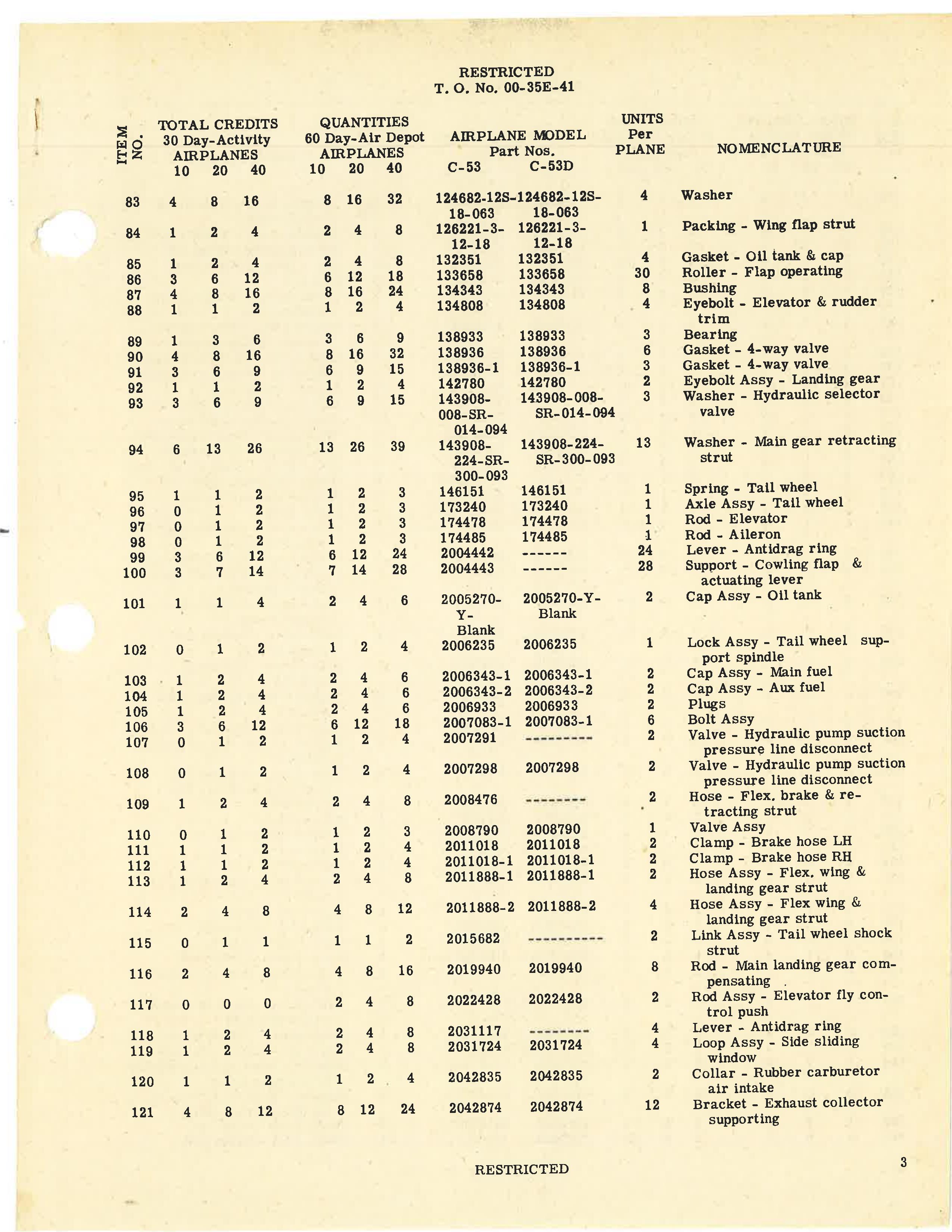 Sample page 5 from AirCorps Library document: Table of Credit Aircraft Maintenance Parts for C-53 and C-53D